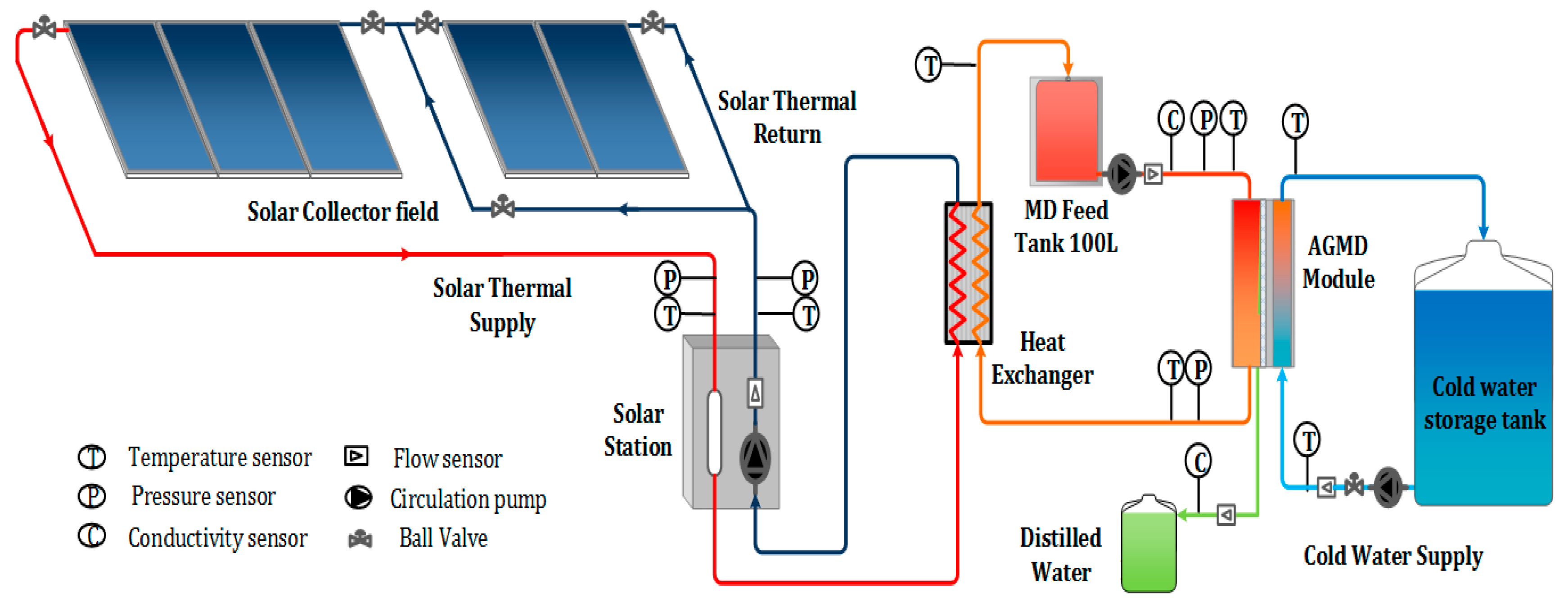 Energies 10 00481 g003