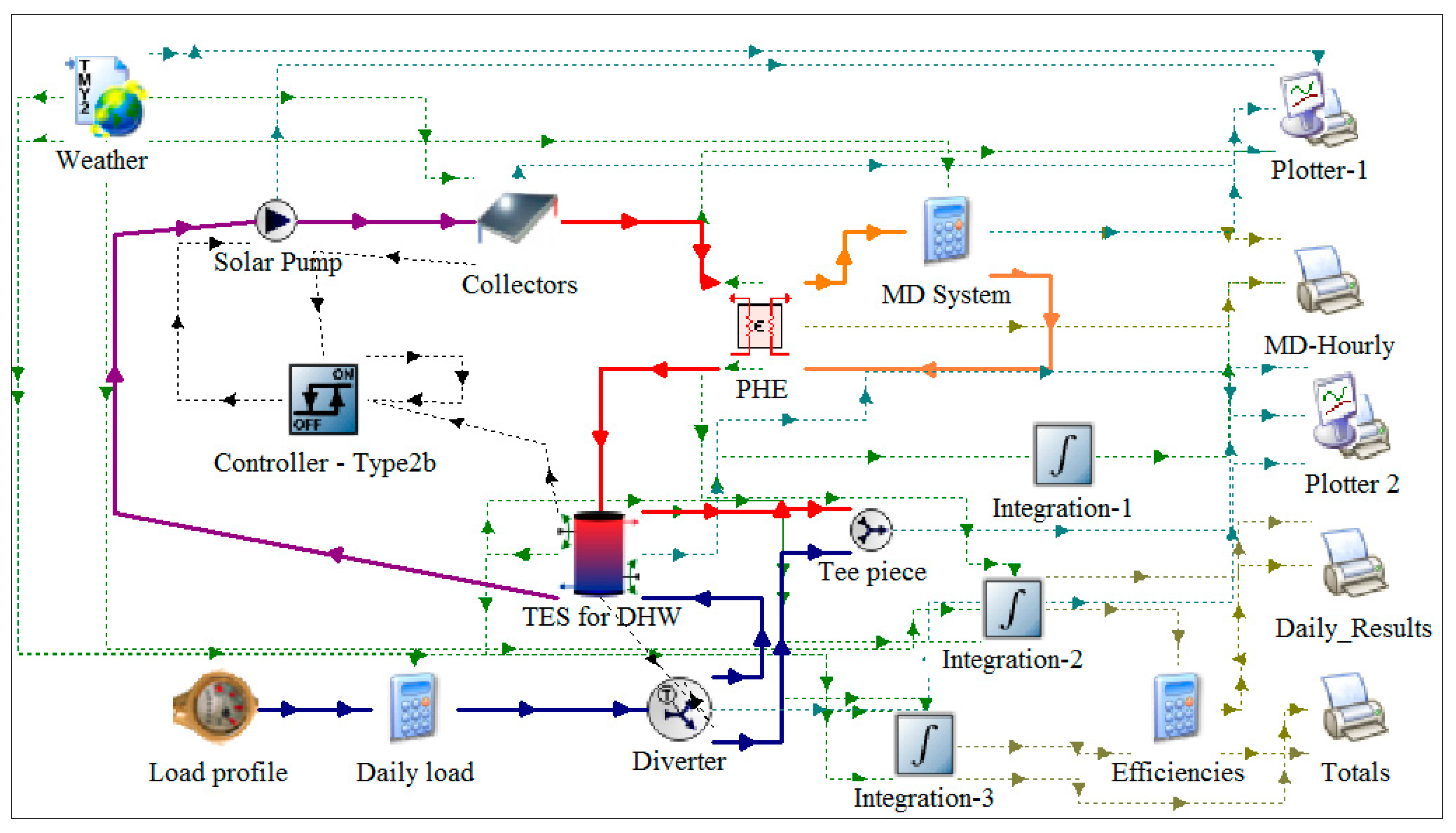 Energies 10 00481 g006
