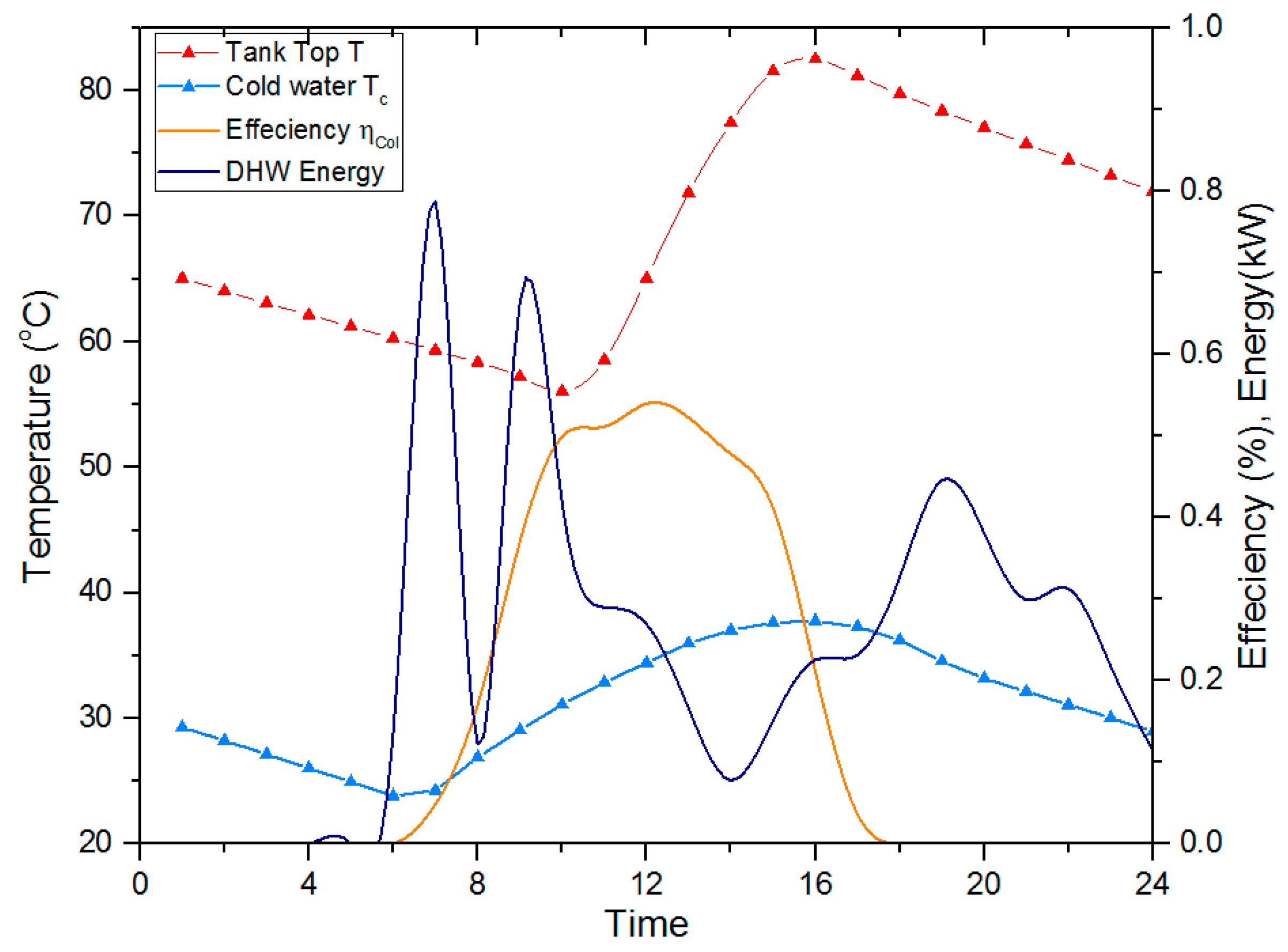 Energies 10 00481 g007