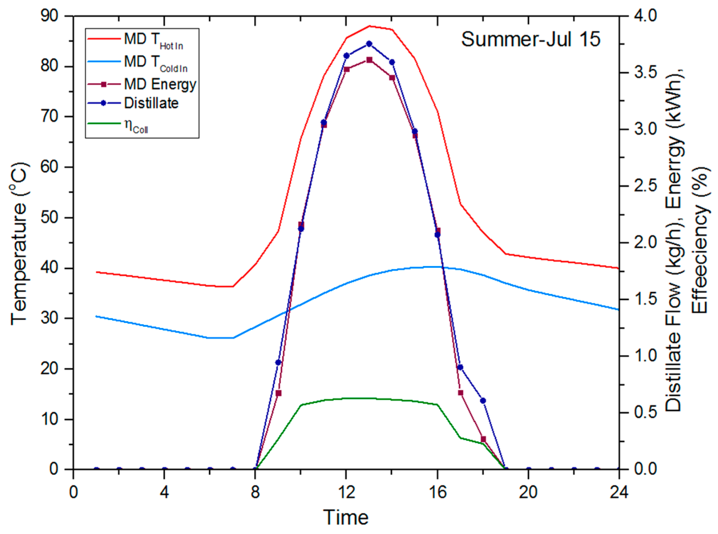 Energies 10 00481 g008a