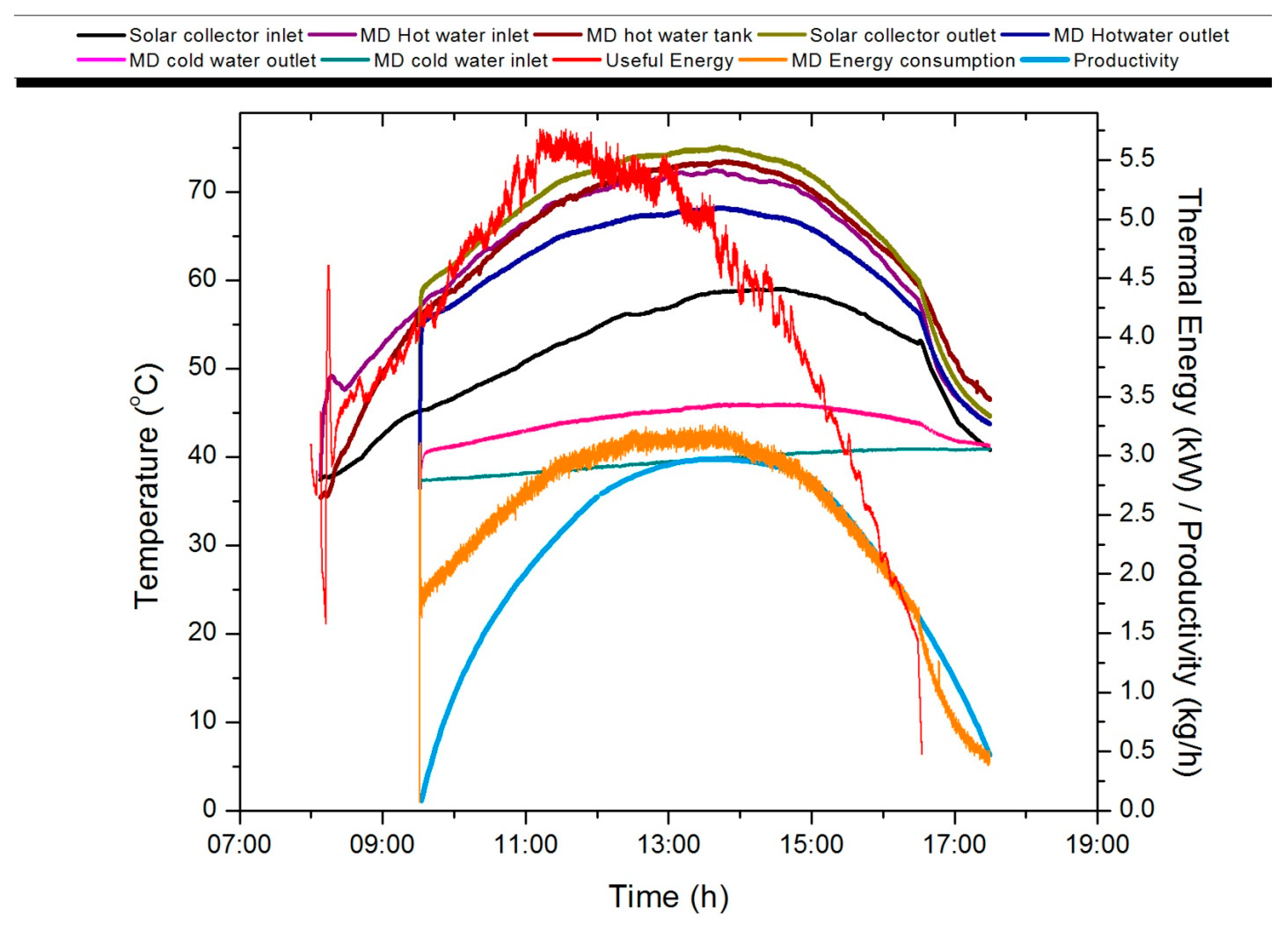 Energies 10 00481 g012