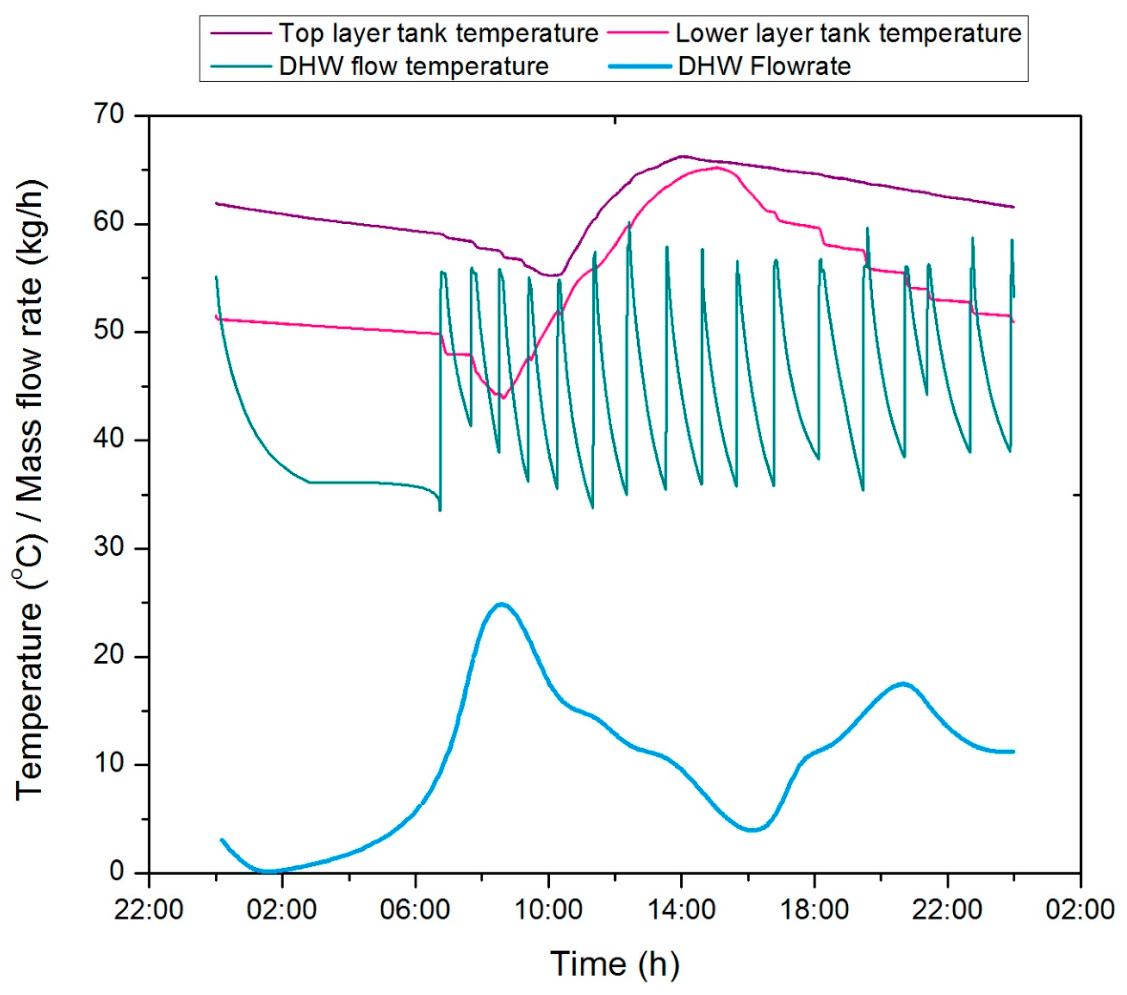 Energies 10 00481 g014
