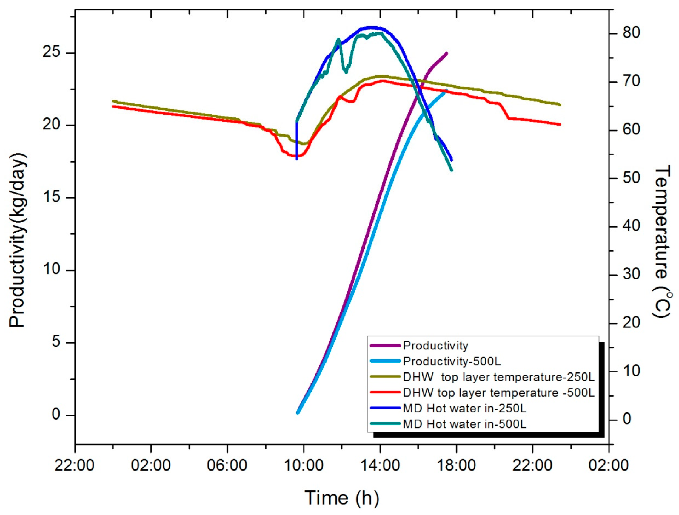 Energies 10 00481 g015