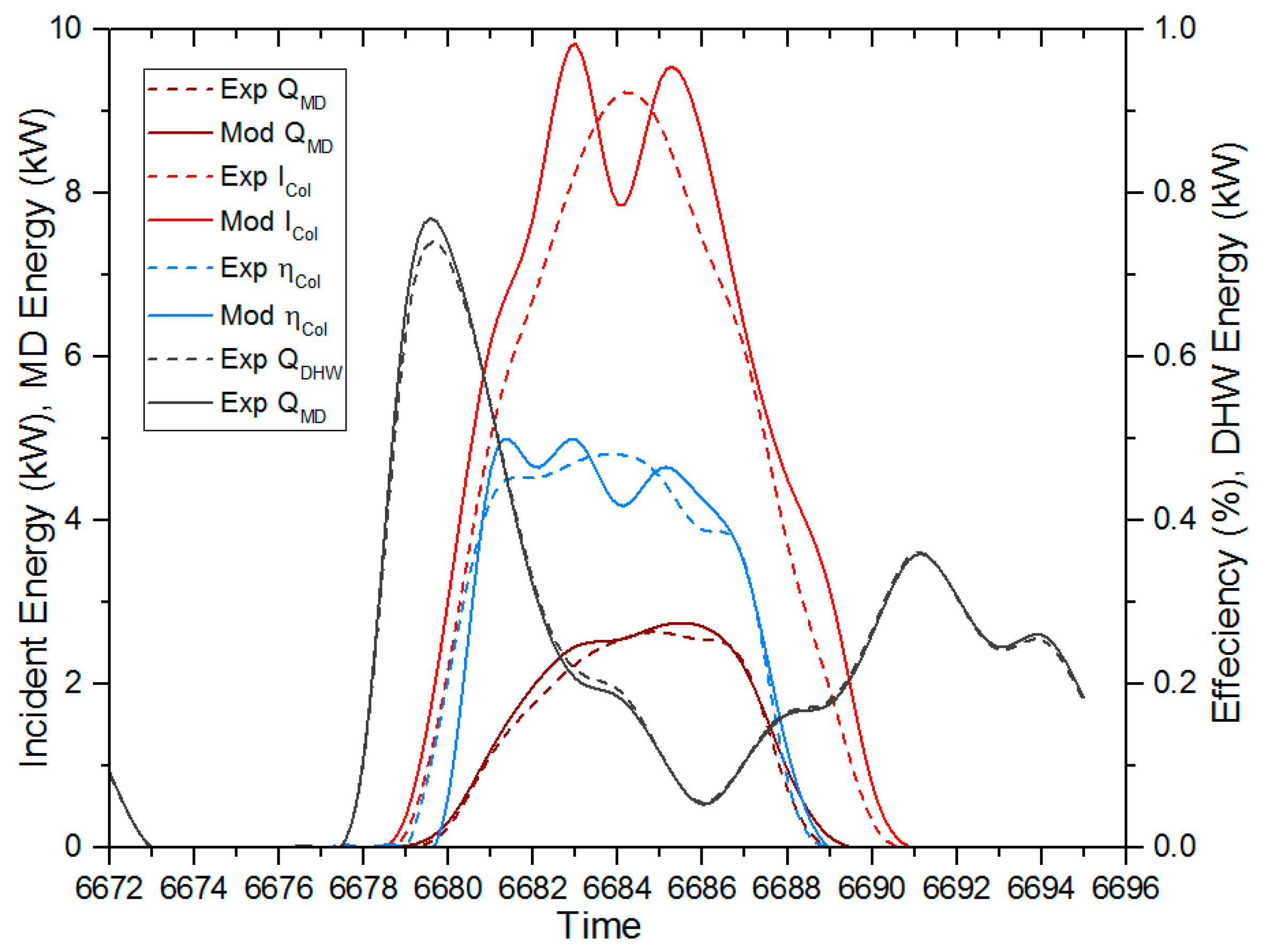 Energies 10 00481 g019