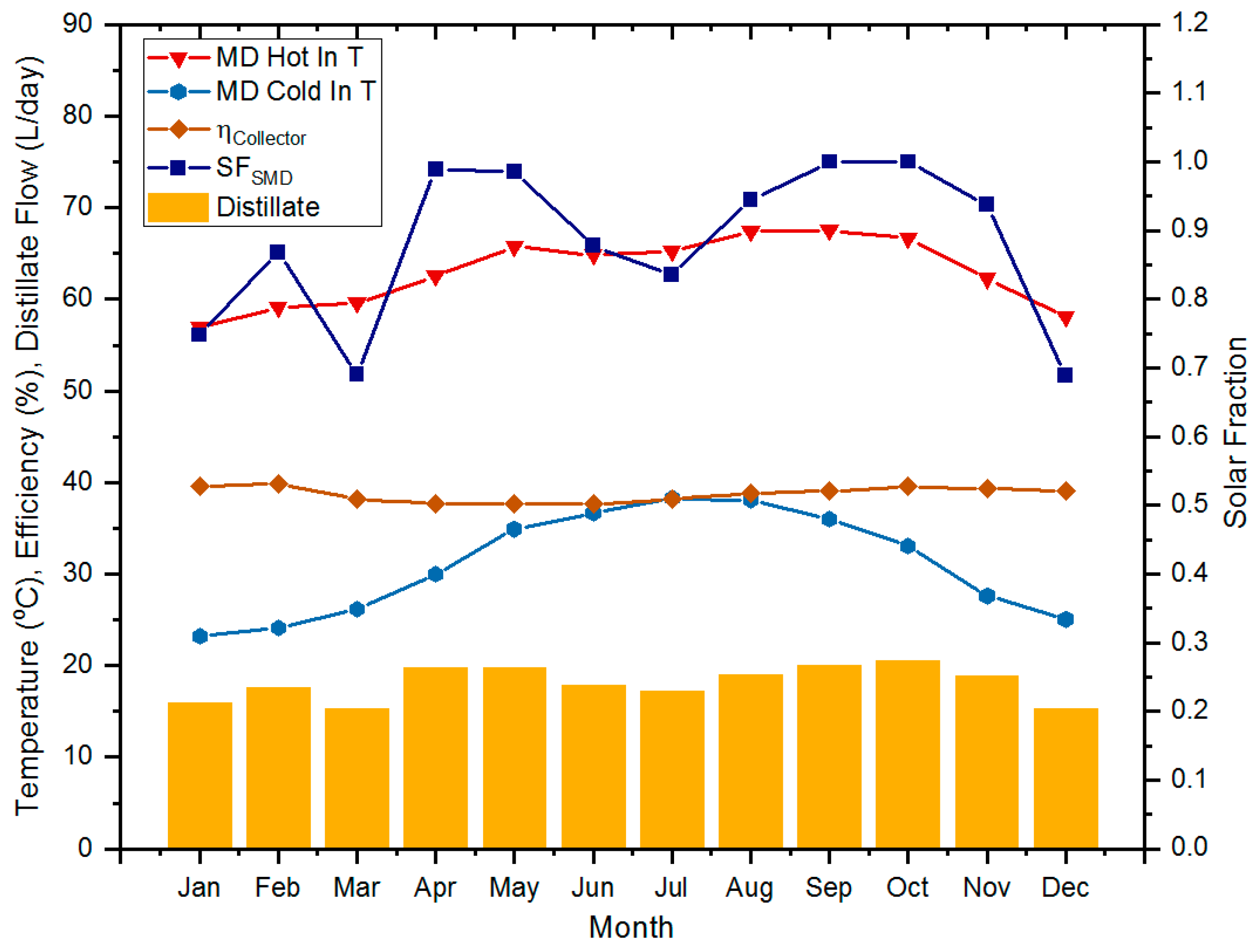 Energies 10 00481 g021