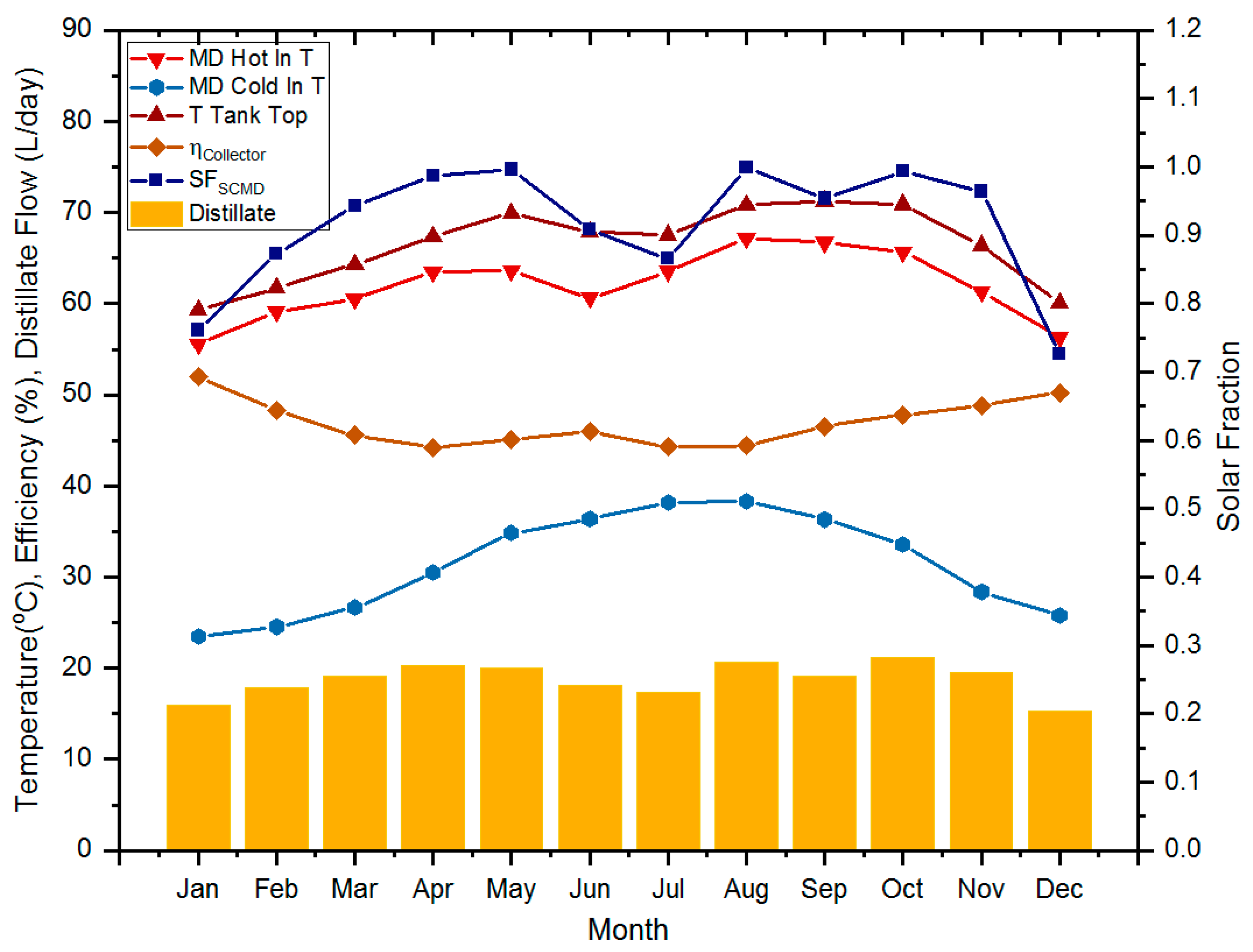 Energies 10 00481 g022