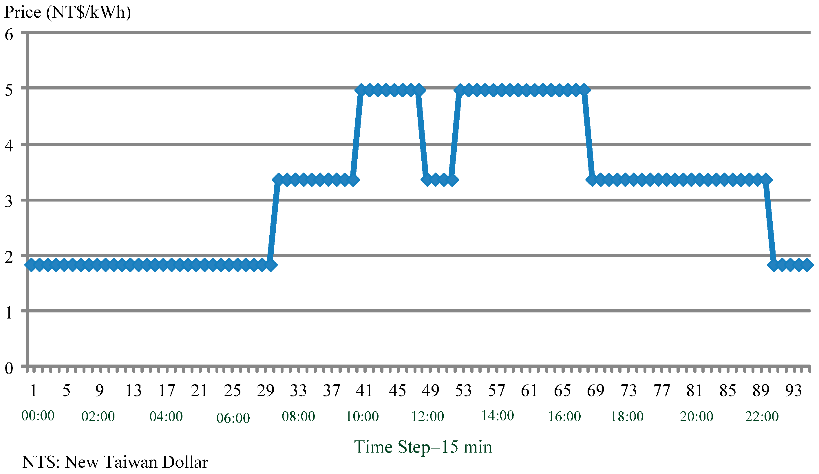 Energies 10 00483 g003