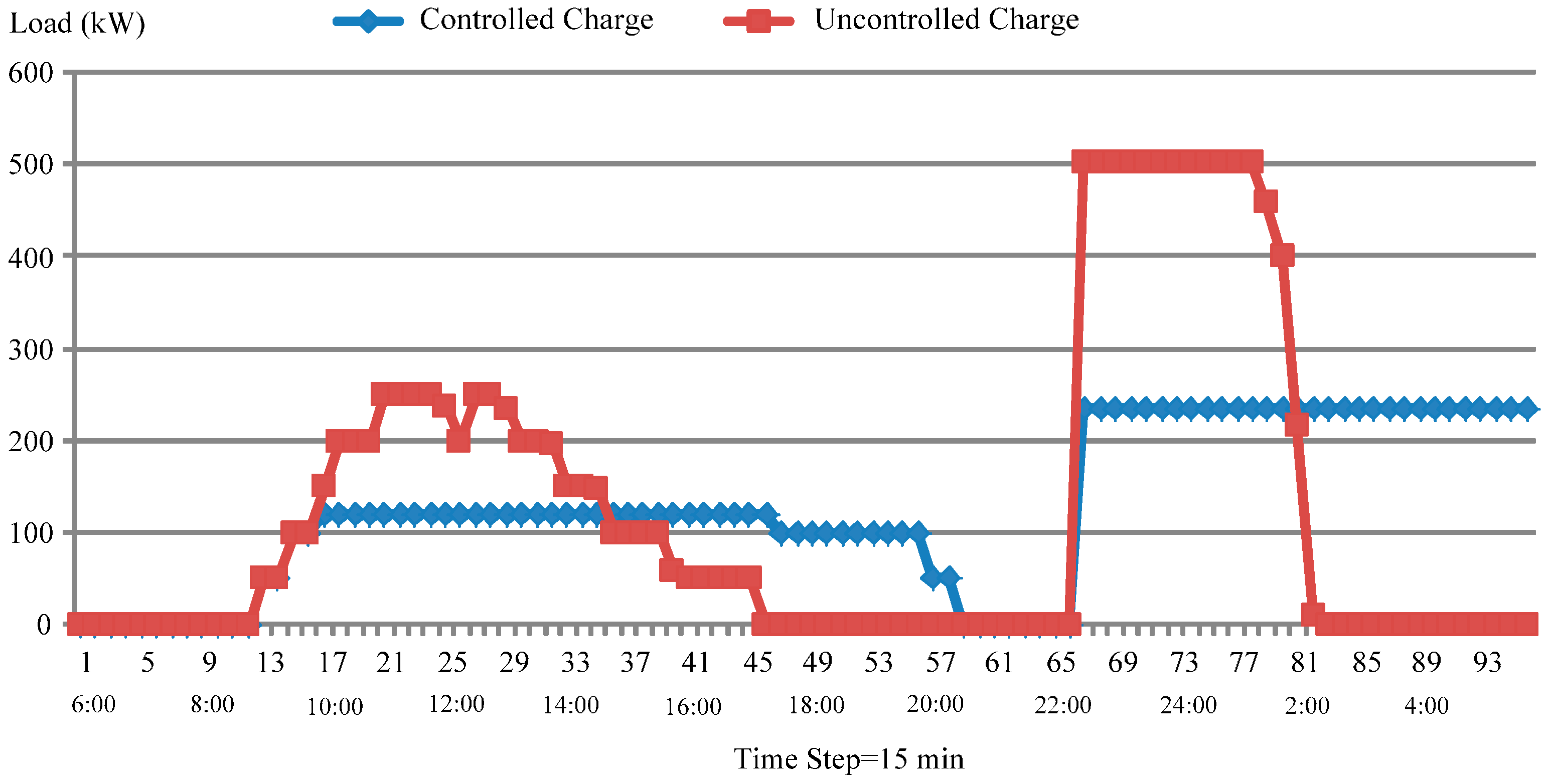 Energies 10 00483 g010