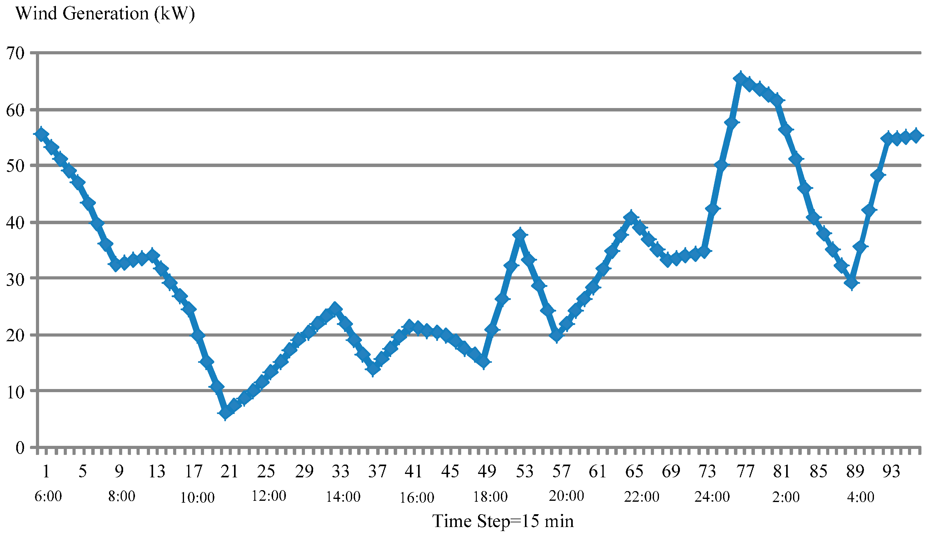 Energies 10 00483 g011