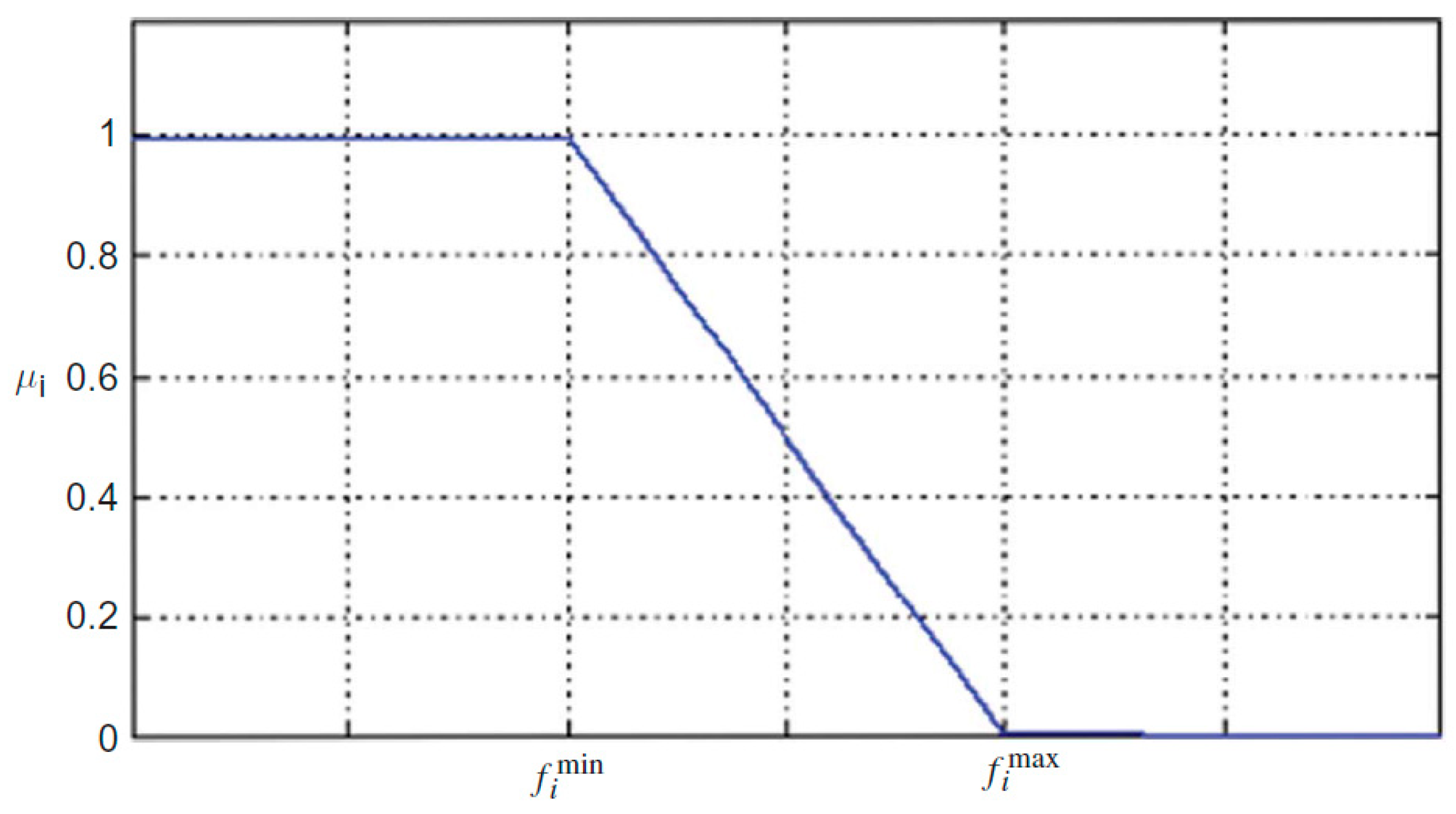 Energies 10 00485 g002 550