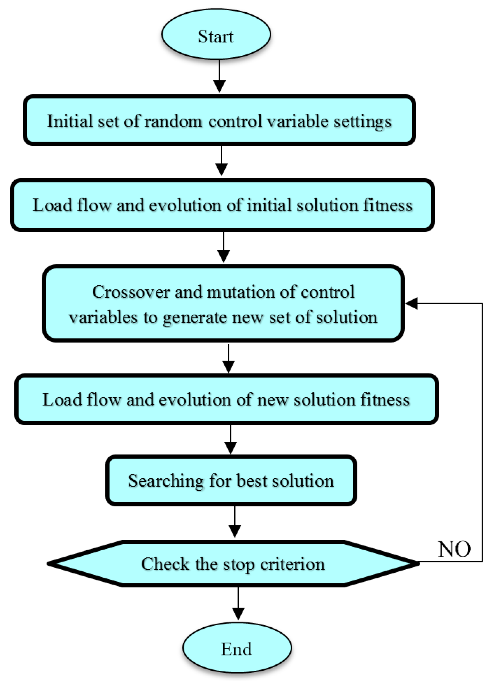 Energies 10 00485 g003 550