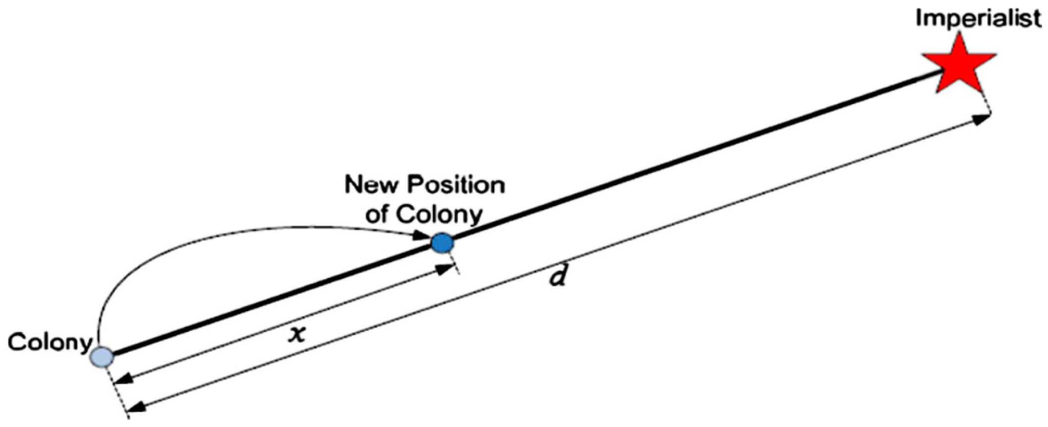 Energies 10 00485 g004 550