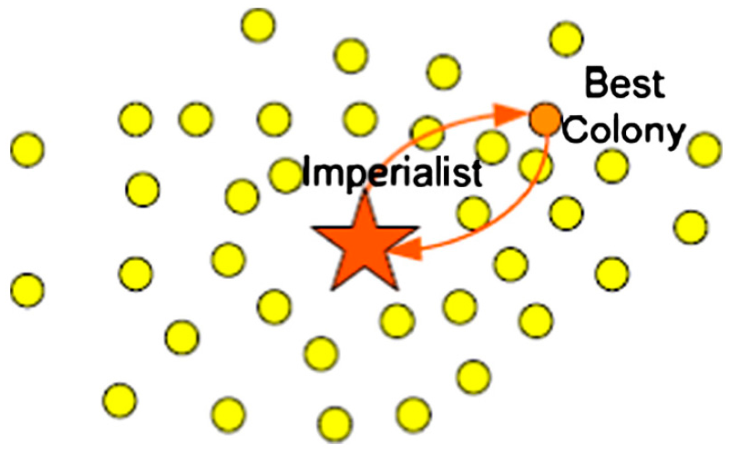 Energies 10 00485 g005 550