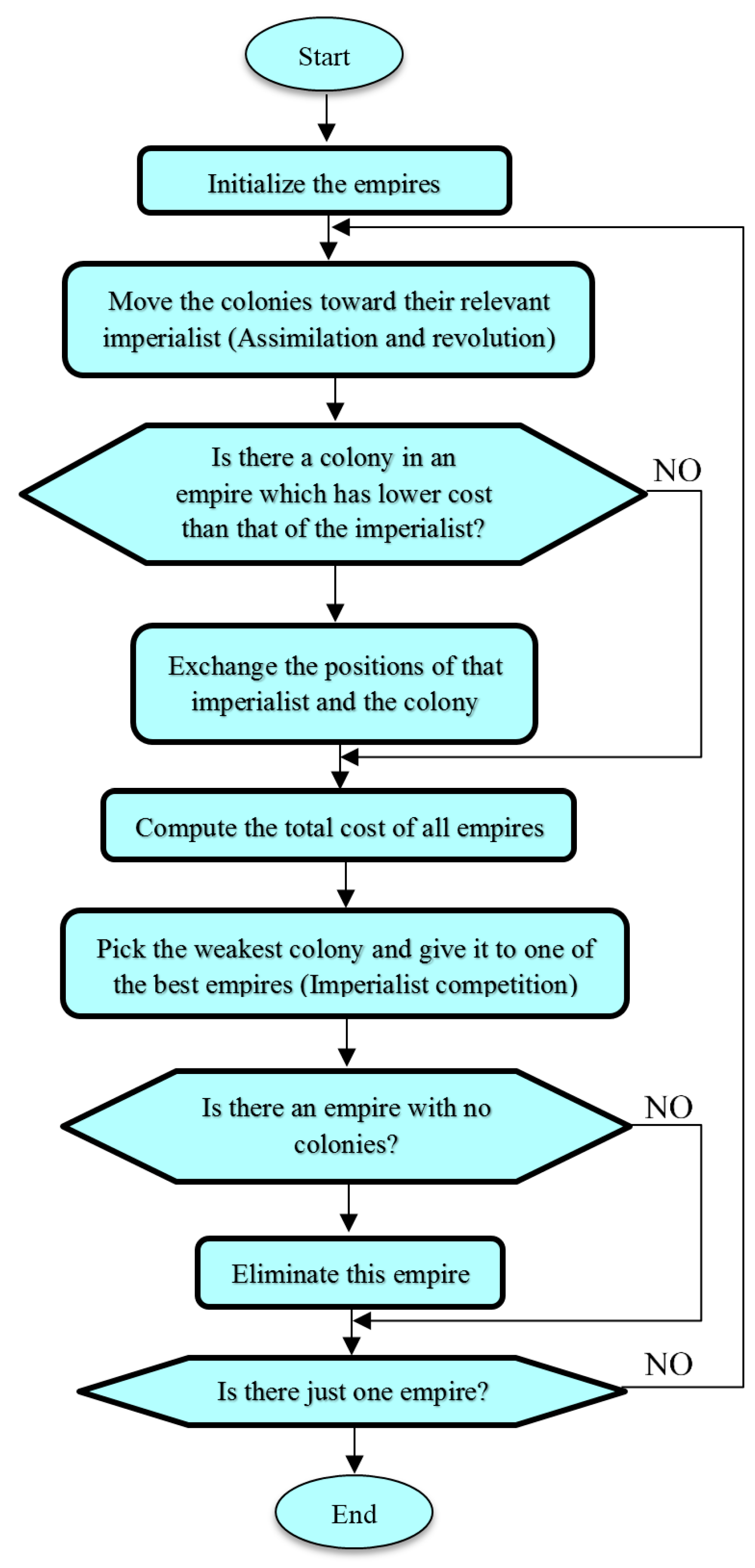 Energies 10 00485 g006 550