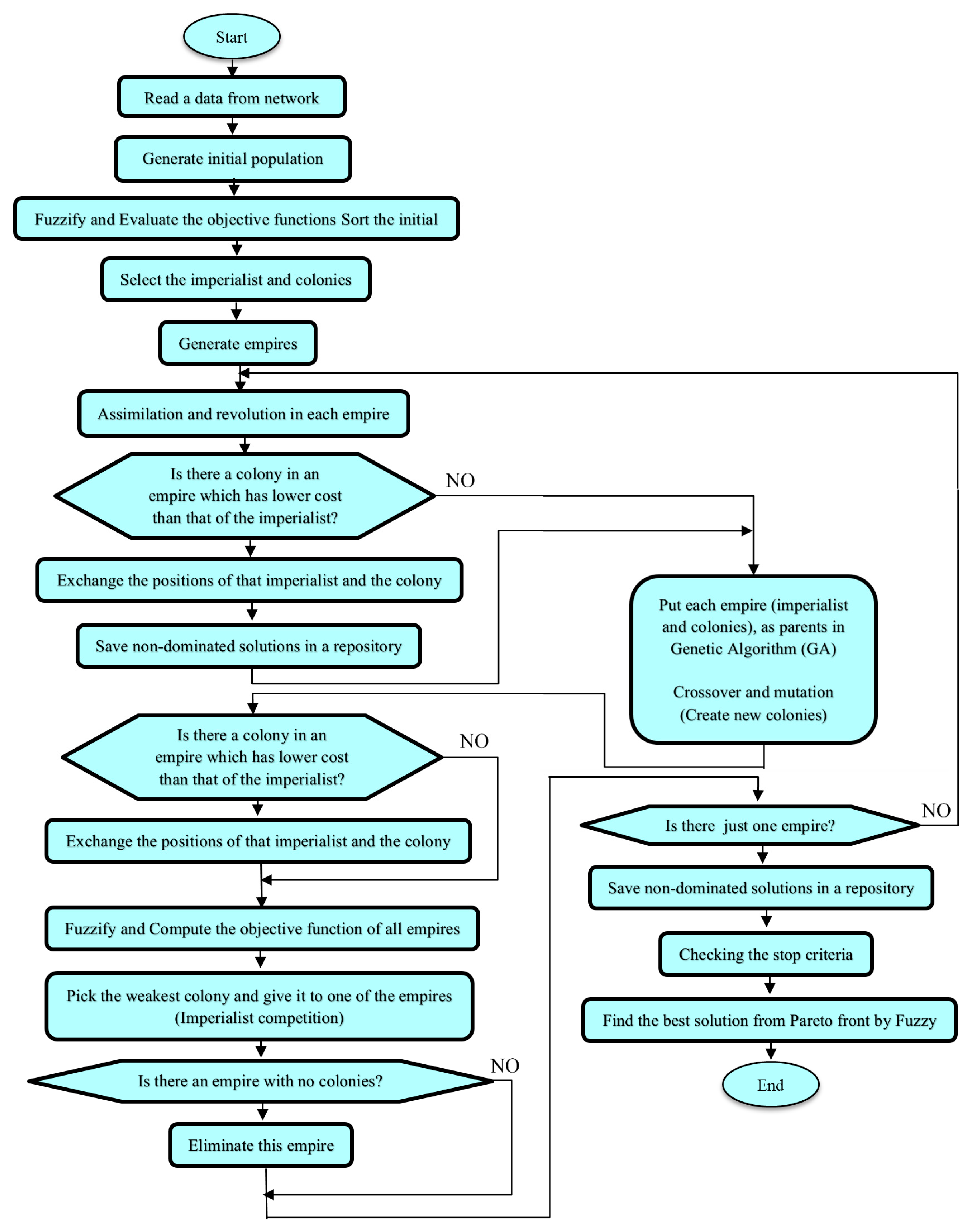 Energies 10 00485 g007 550