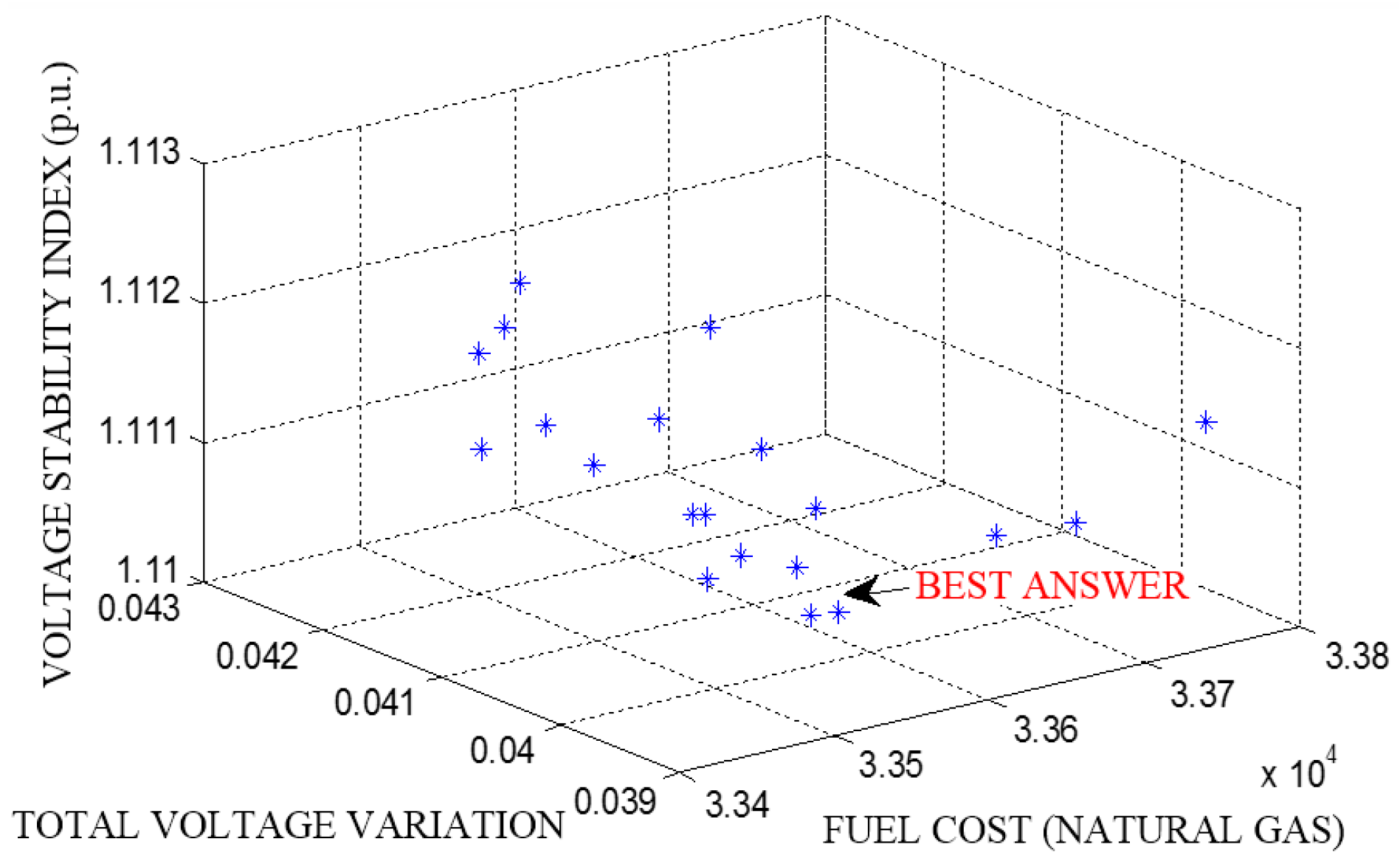 Energies 10 00485 g009 550