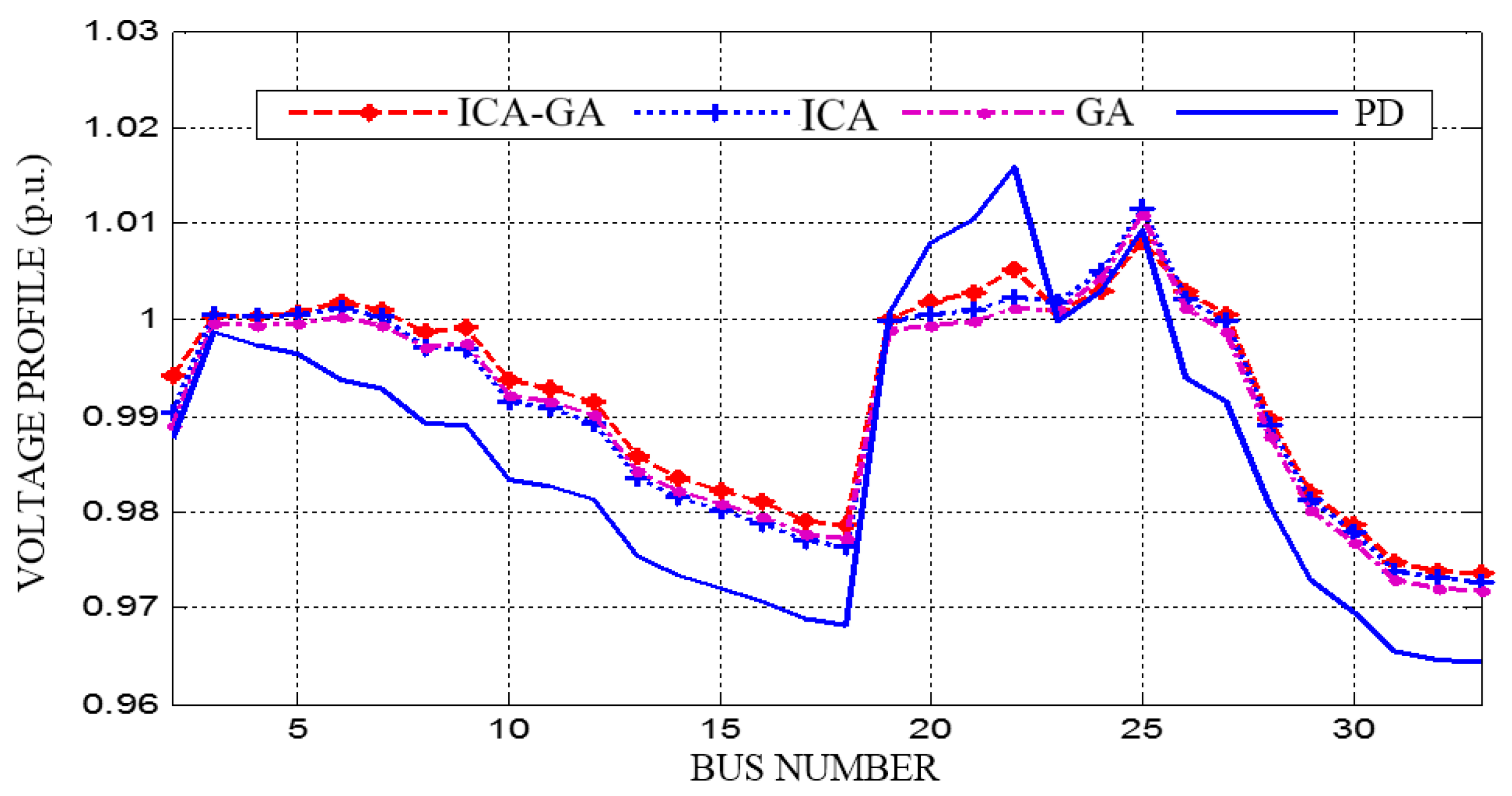 Energies 10 00485 g010 550