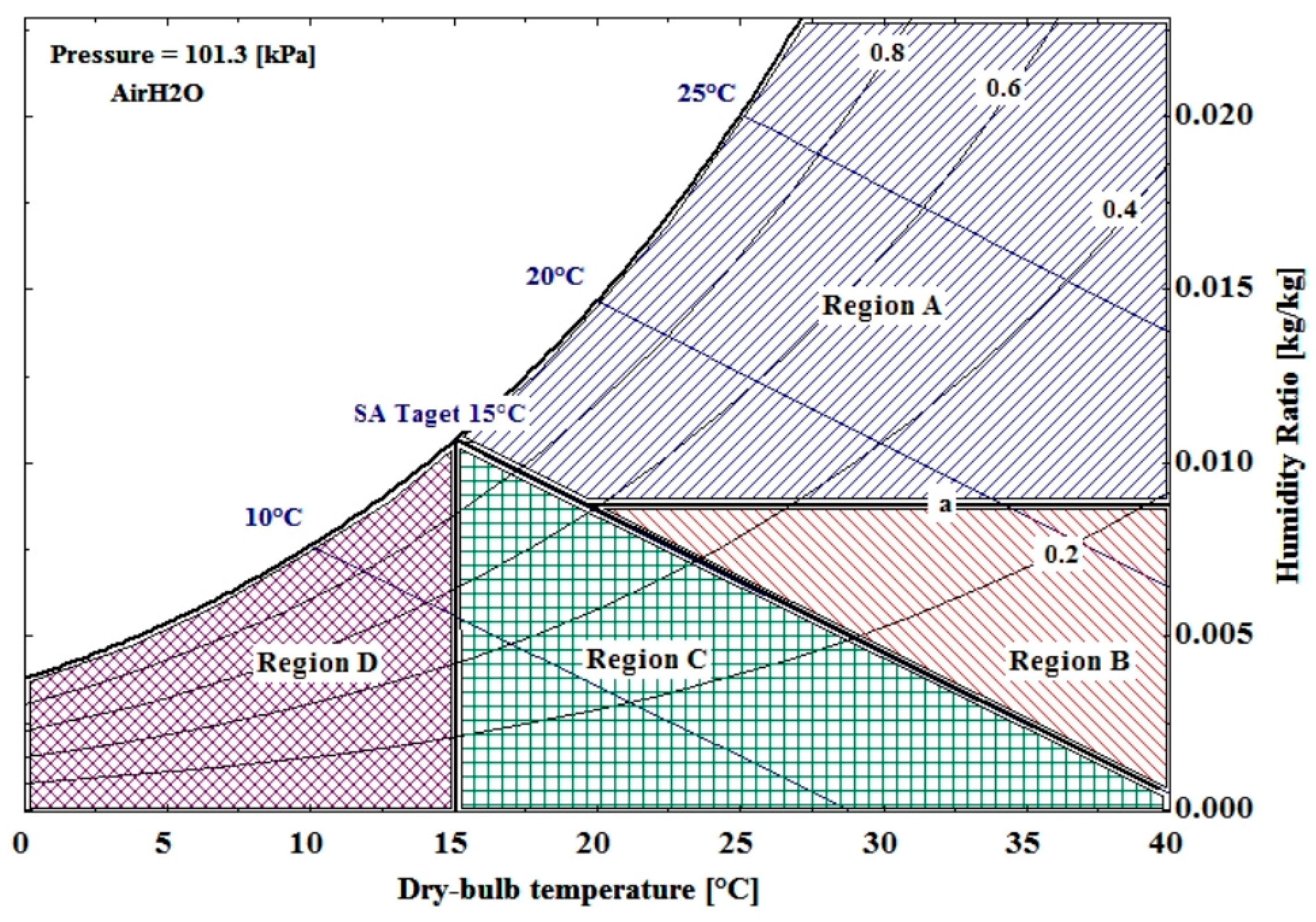 Energies 10 00487 g002 550