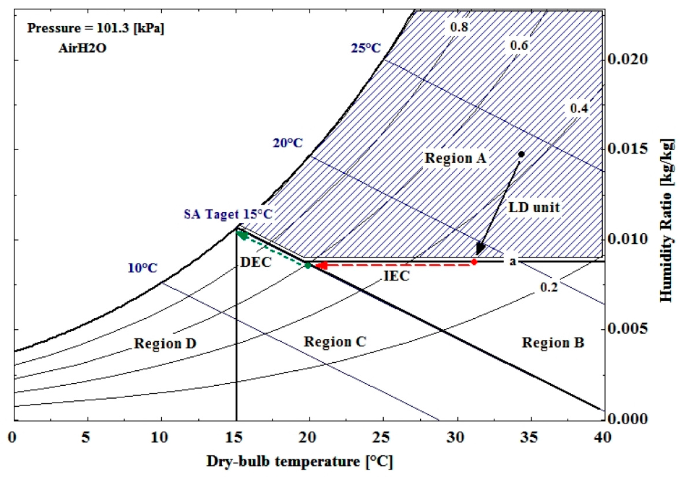 Energies 10 00487 g003 550