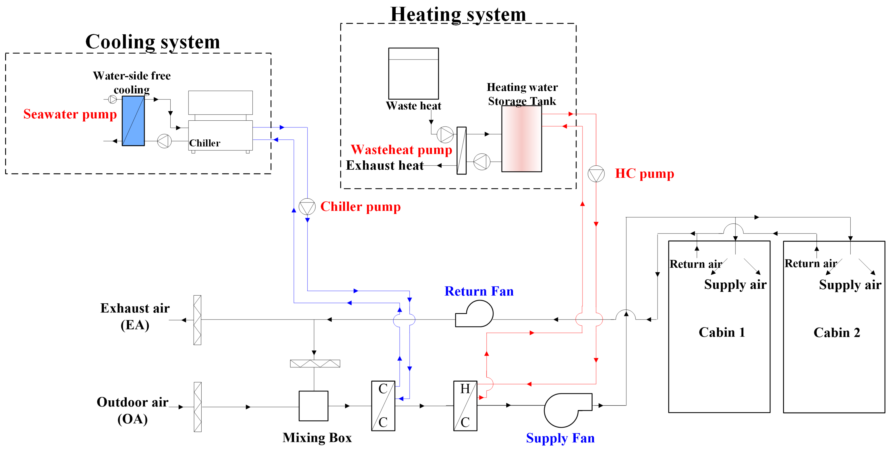 Energies 10 00487 g006 550