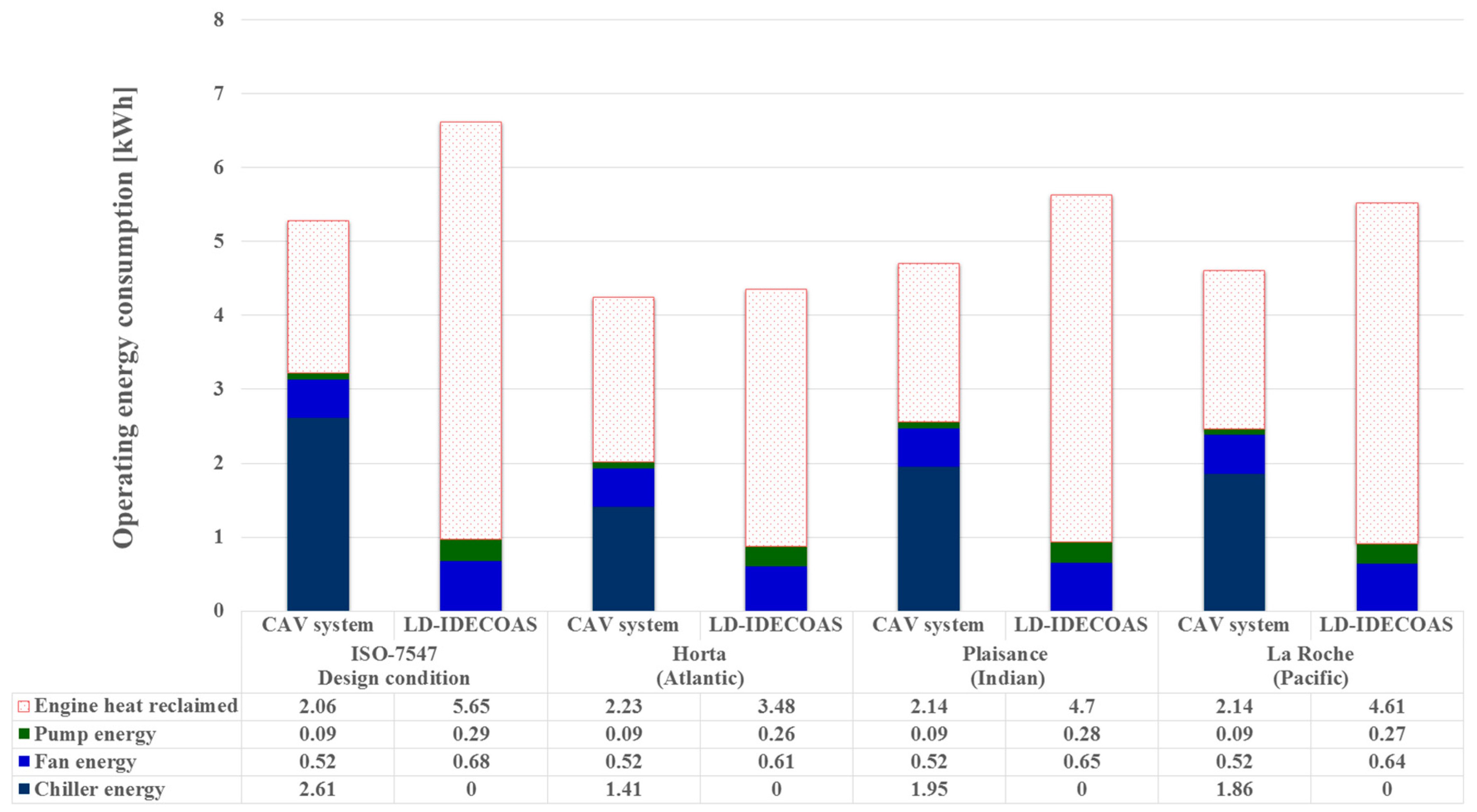 Energies 10 00487 g009 550