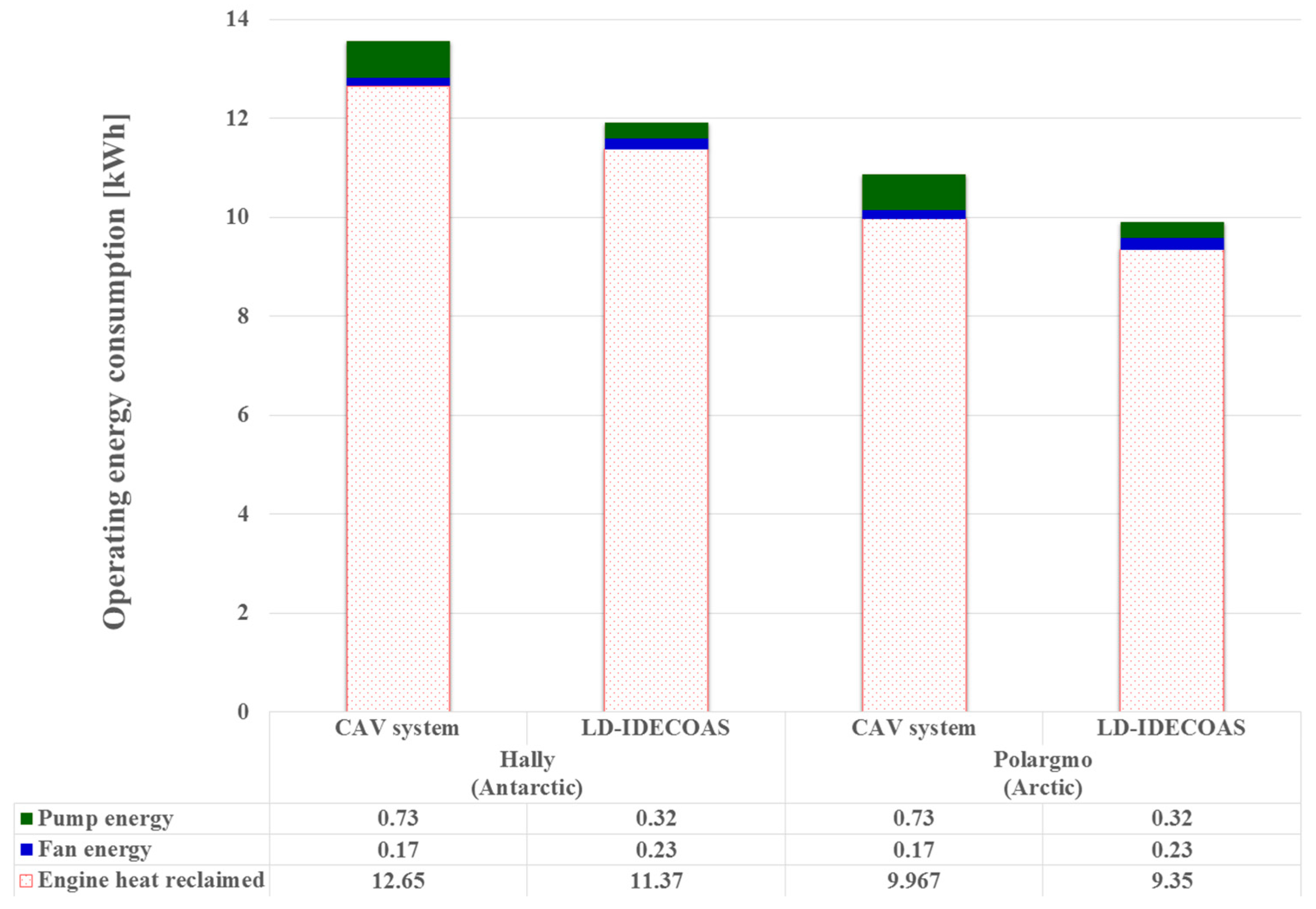 Energies 10 00487 g012 550