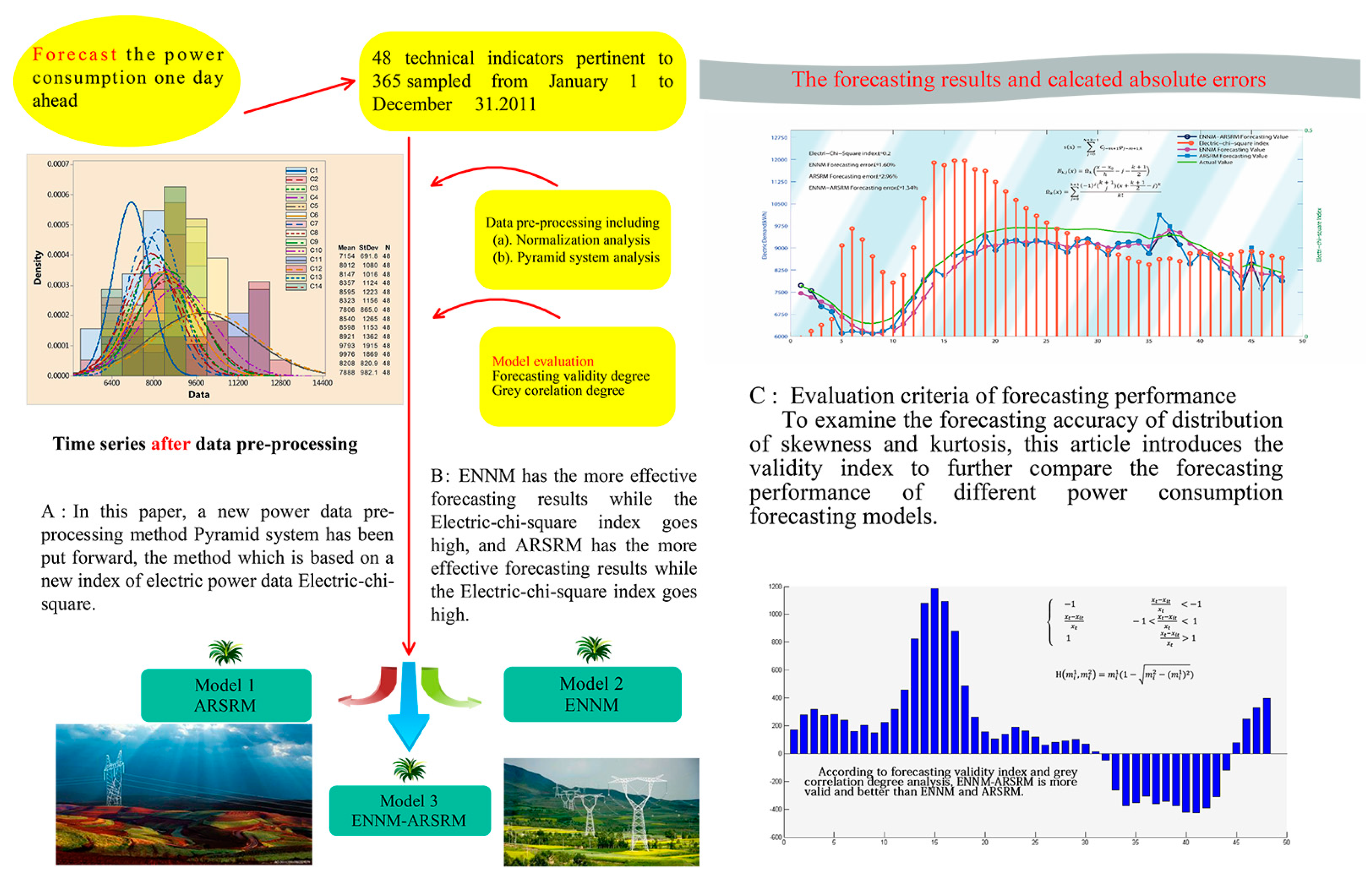 Energies 10 00490 g001
