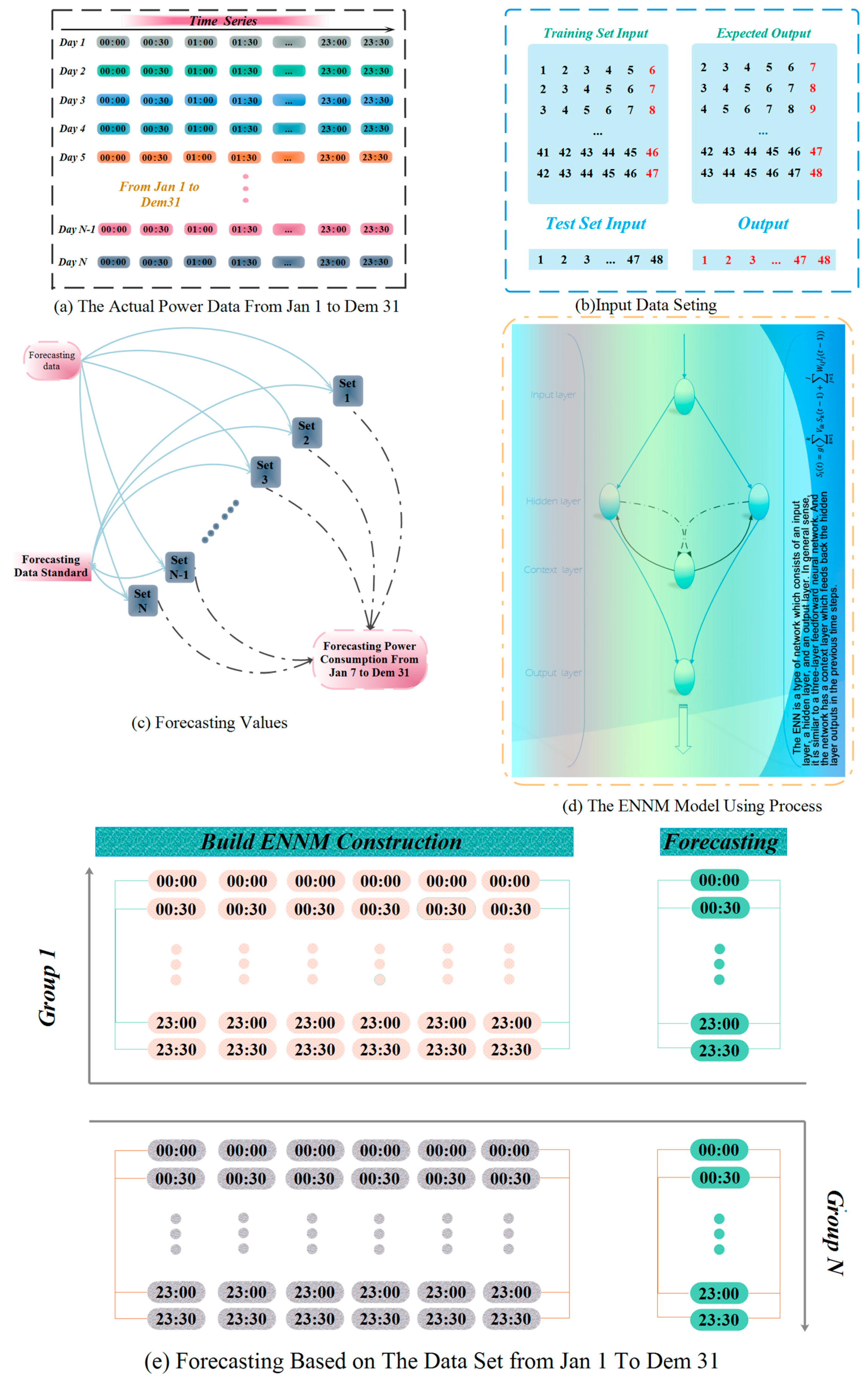Energies 10 00490 g003