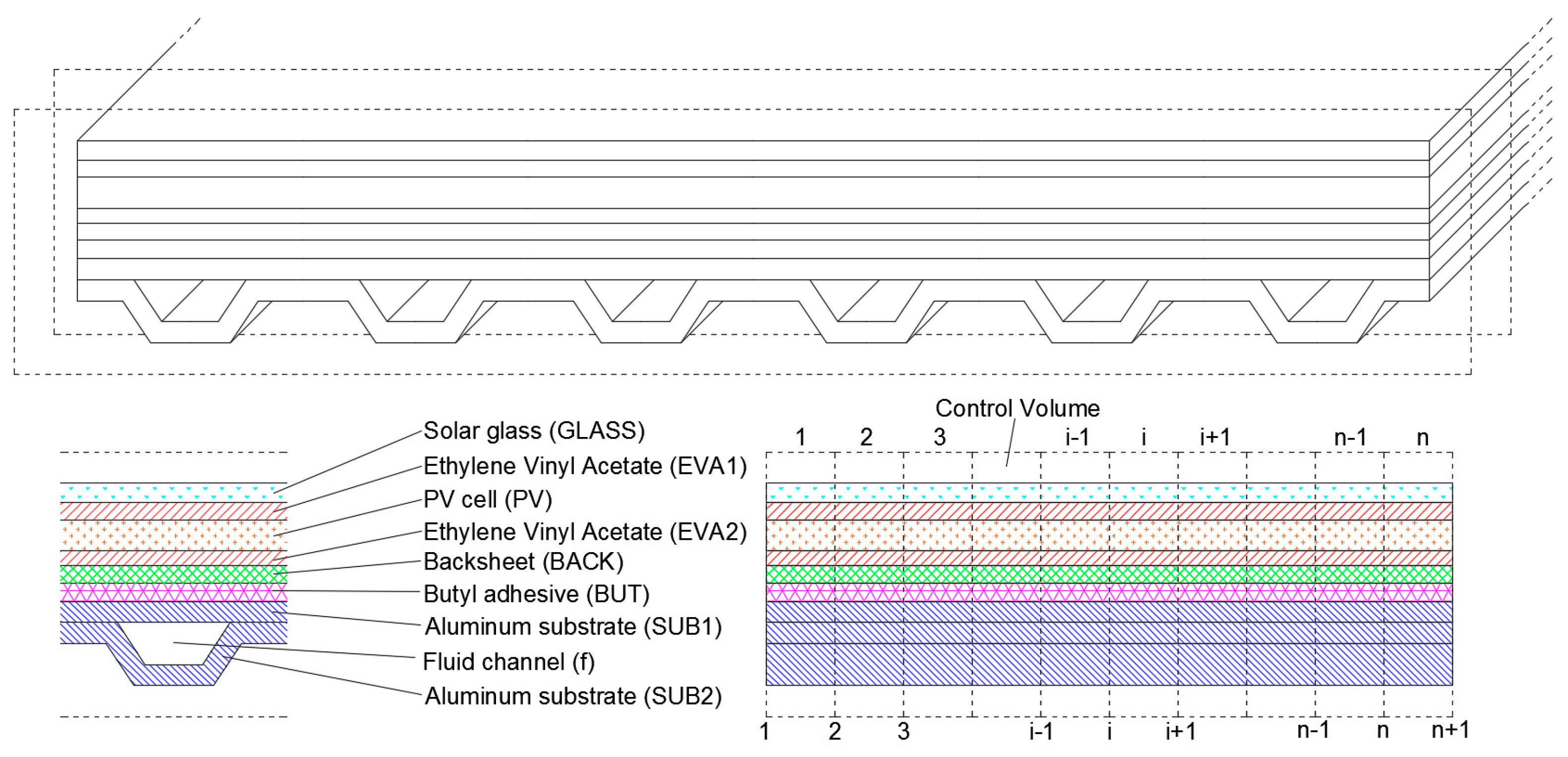 Energies 10 00491 g001 550
