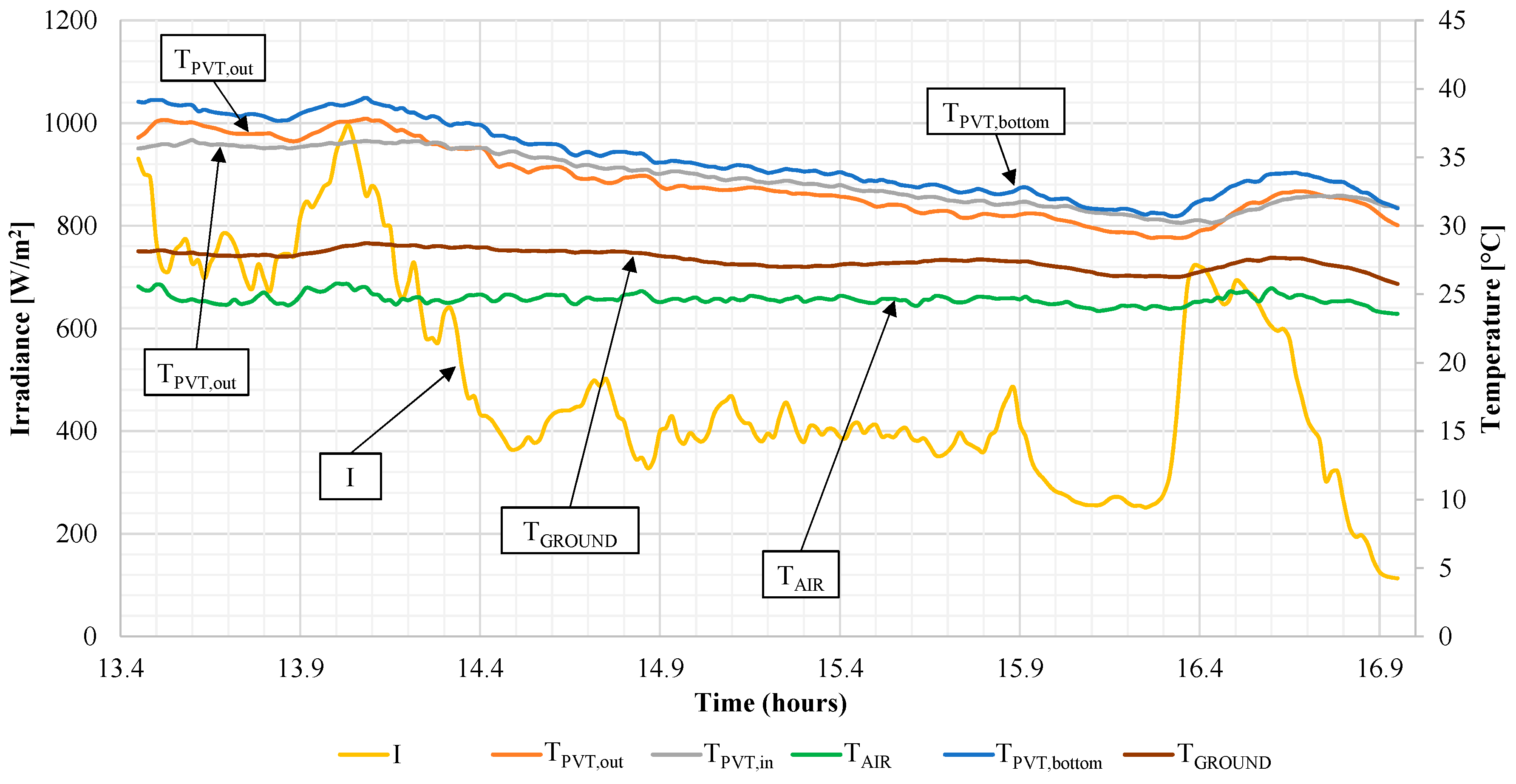 Energies 10 00491 g003 550