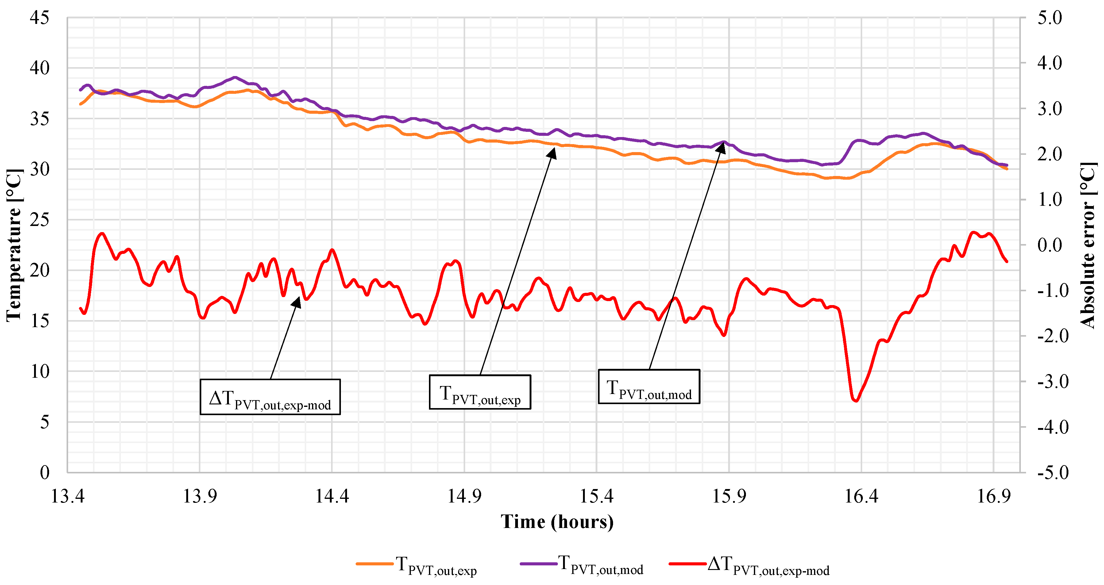 Energies 10 00491 g004 550