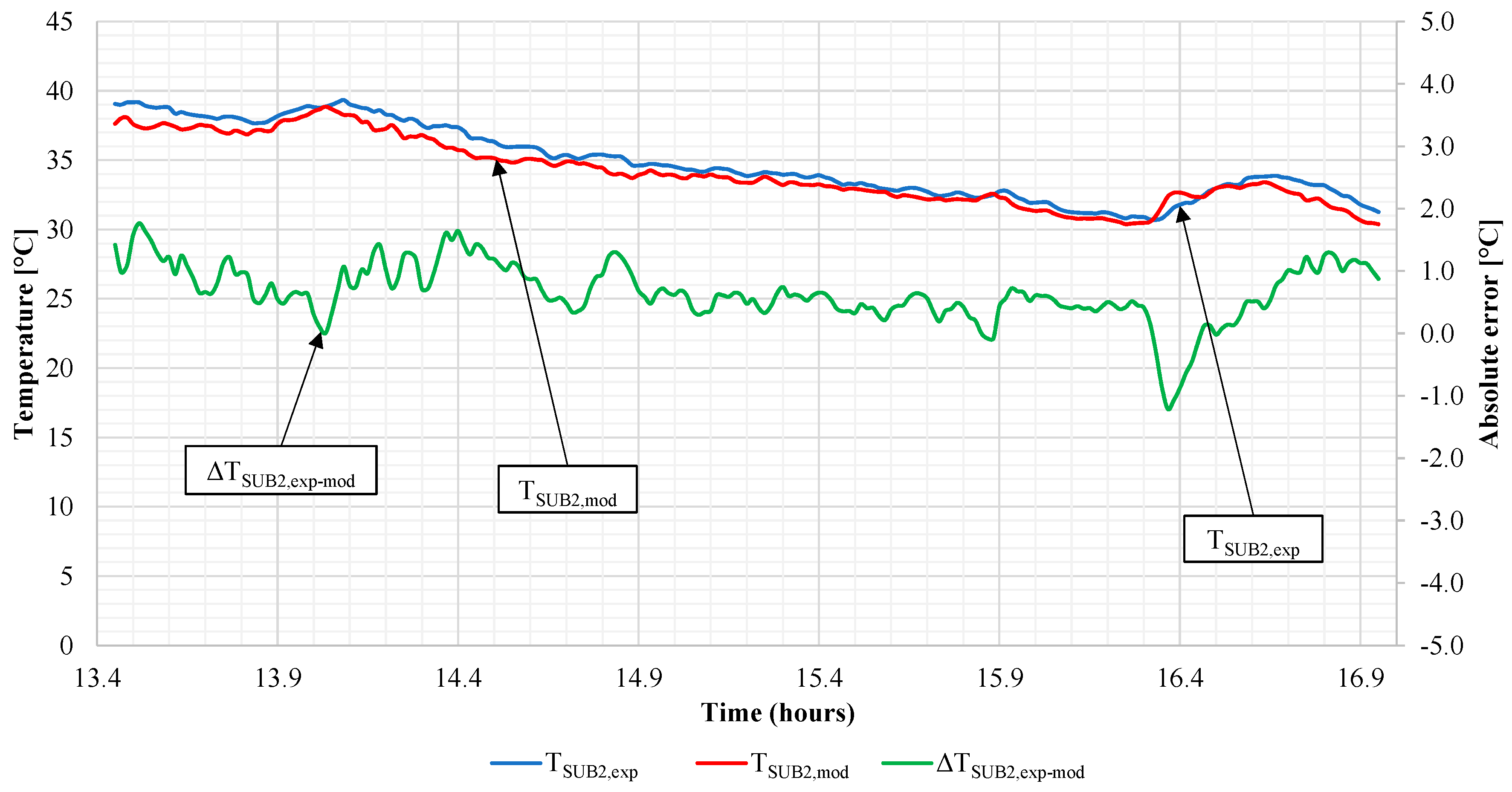 Energies 10 00491 g005 550