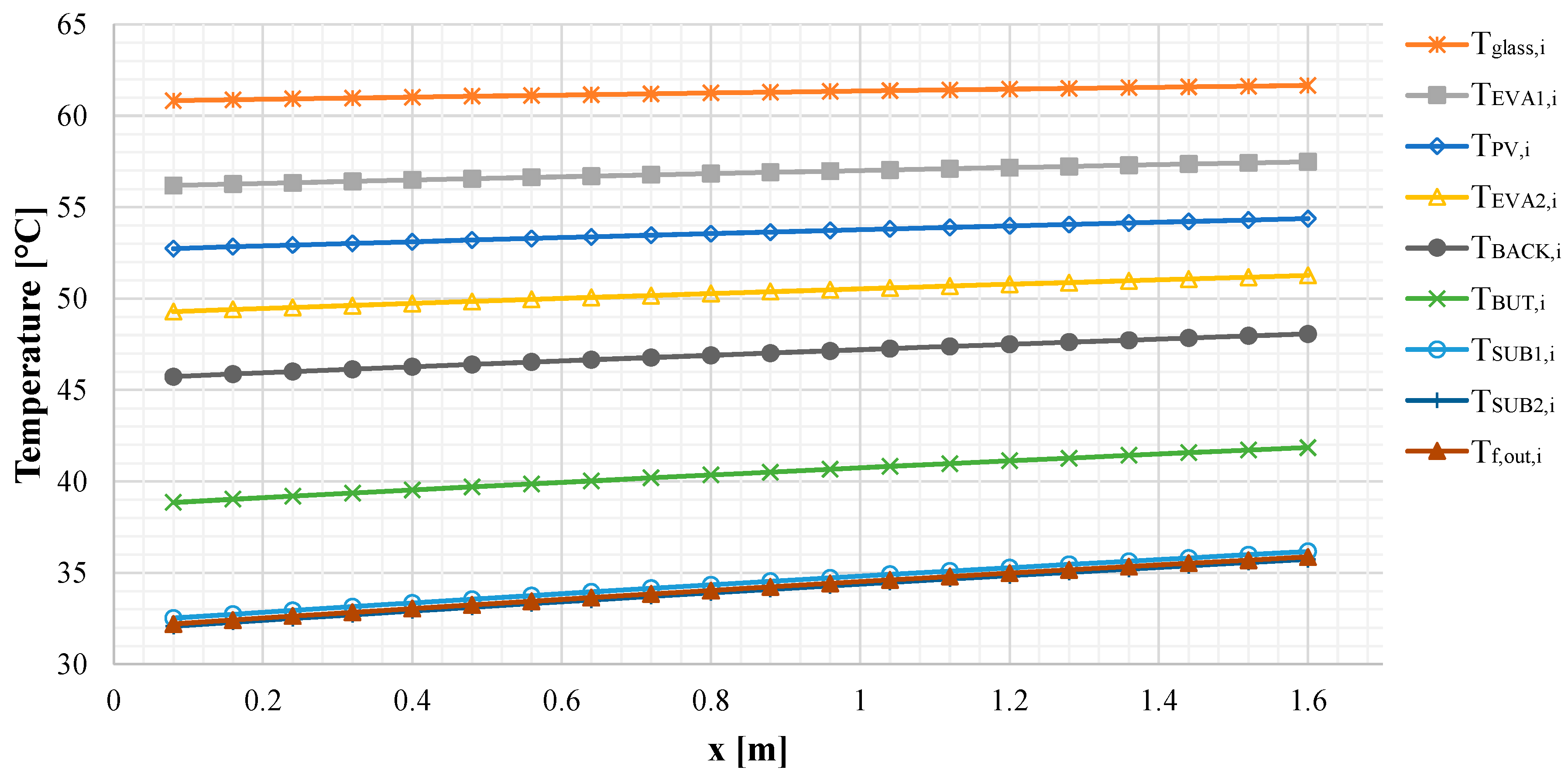 Energies 10 00491 g007 550