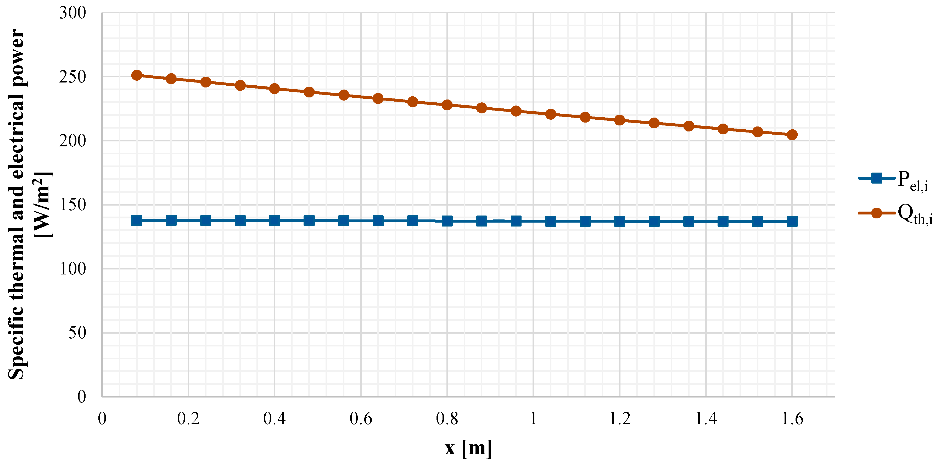 Energies 10 00491 g008 550