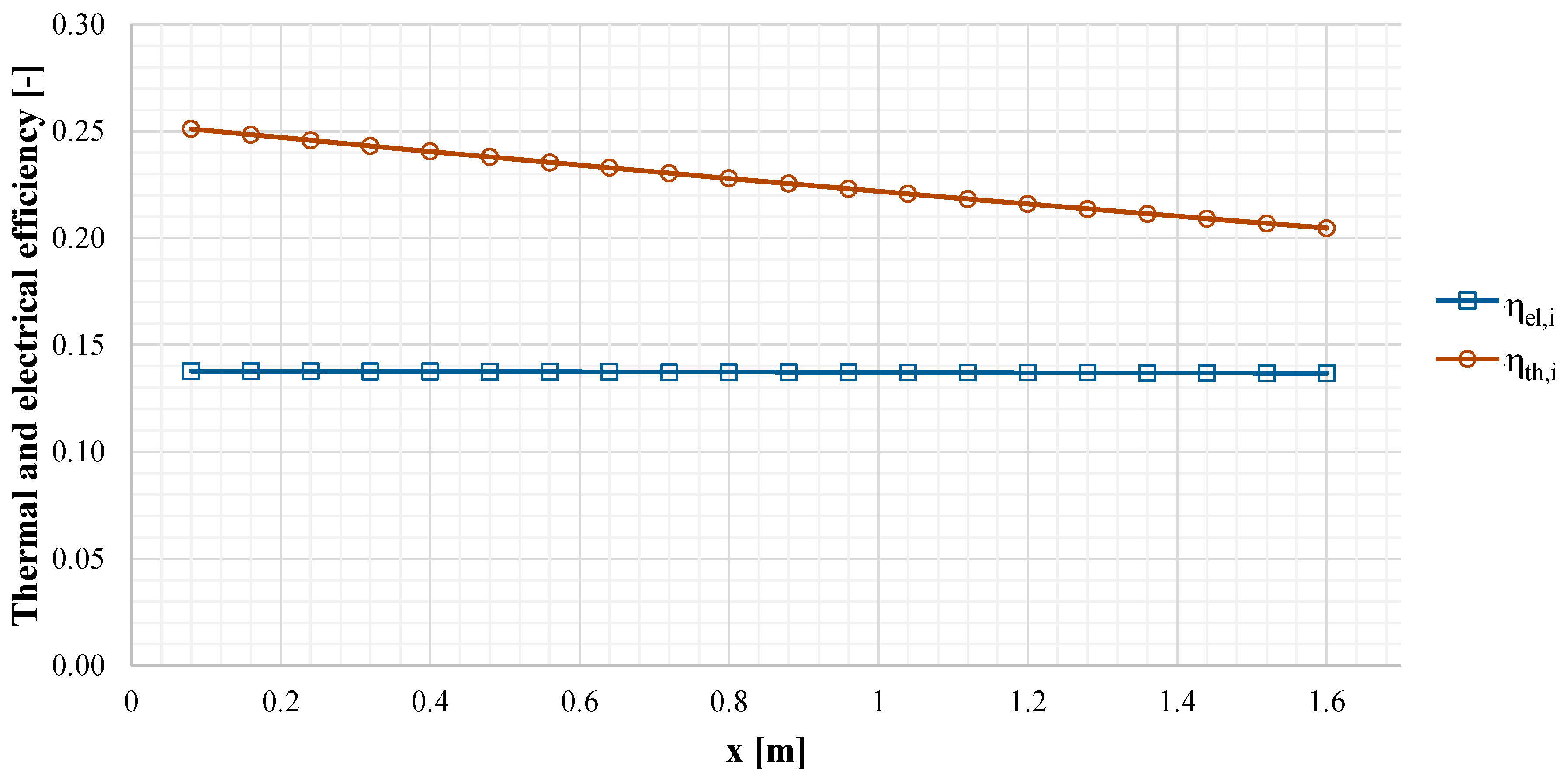 Energies 10 00491 g009 550