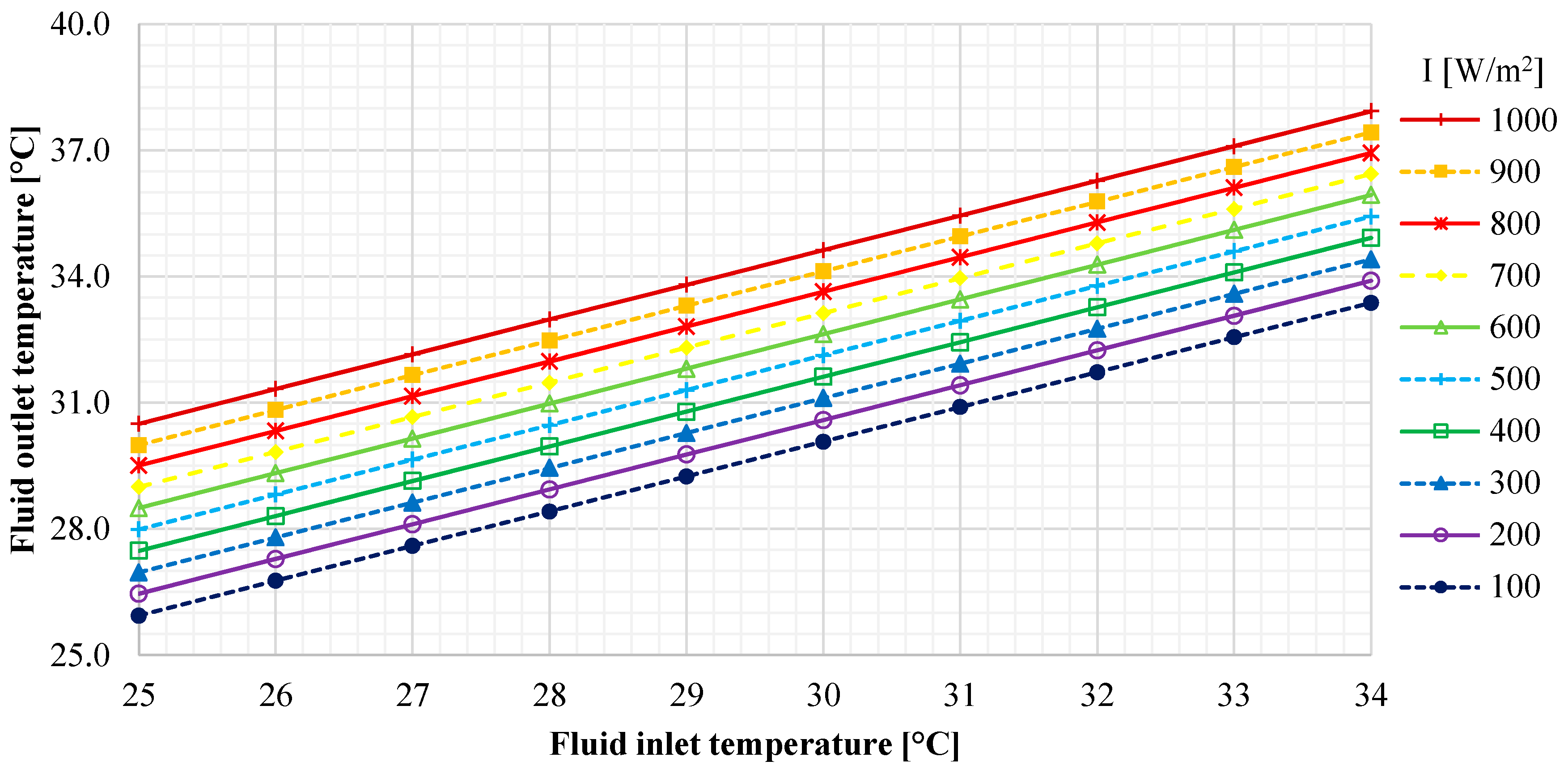 Energies 10 00491 g010 550
