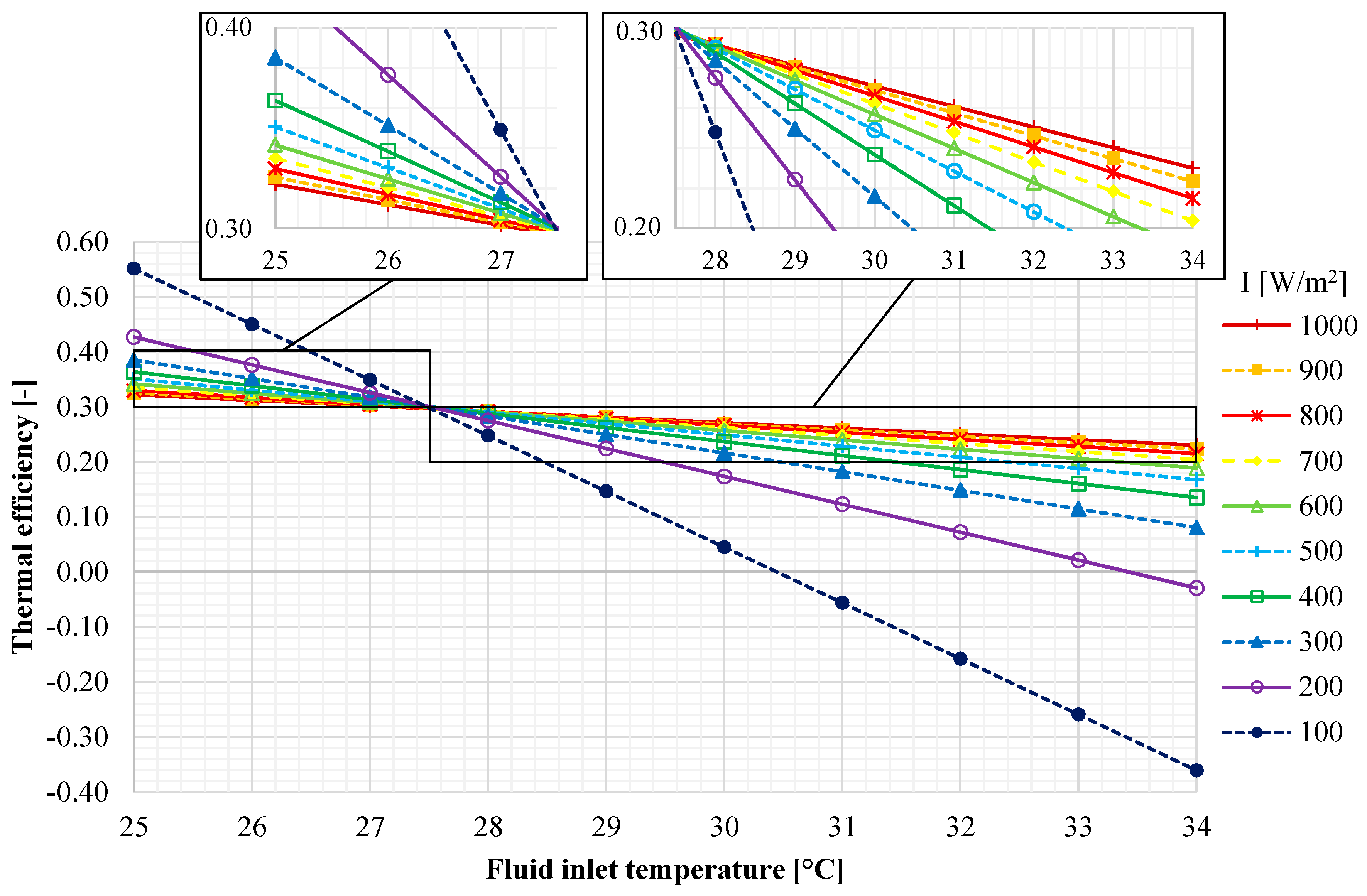 Energies 10 00491 g011 550