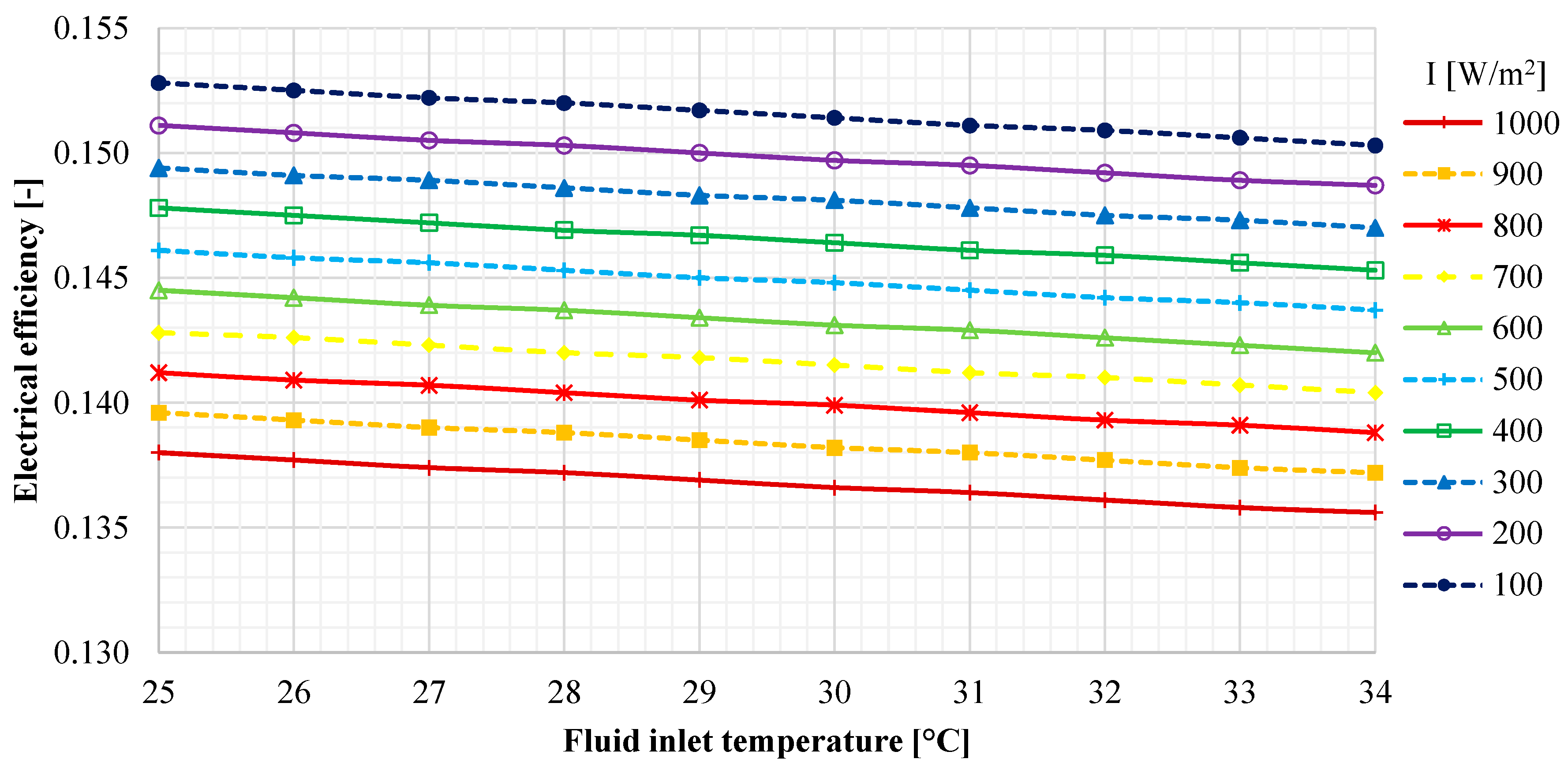 Energies 10 00491 g012 550
