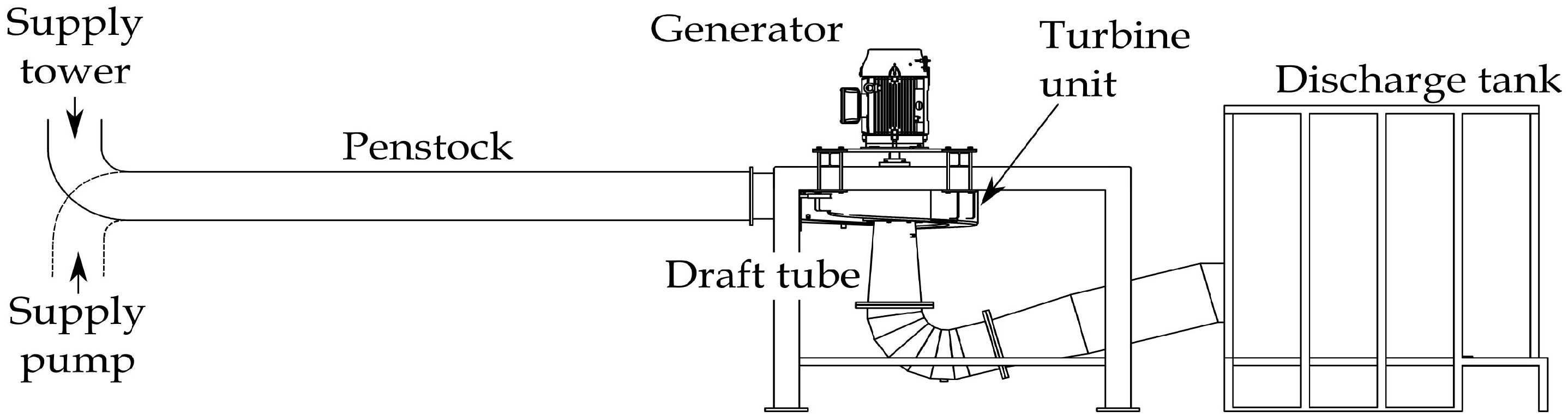 Energies 10 00496 g001 550