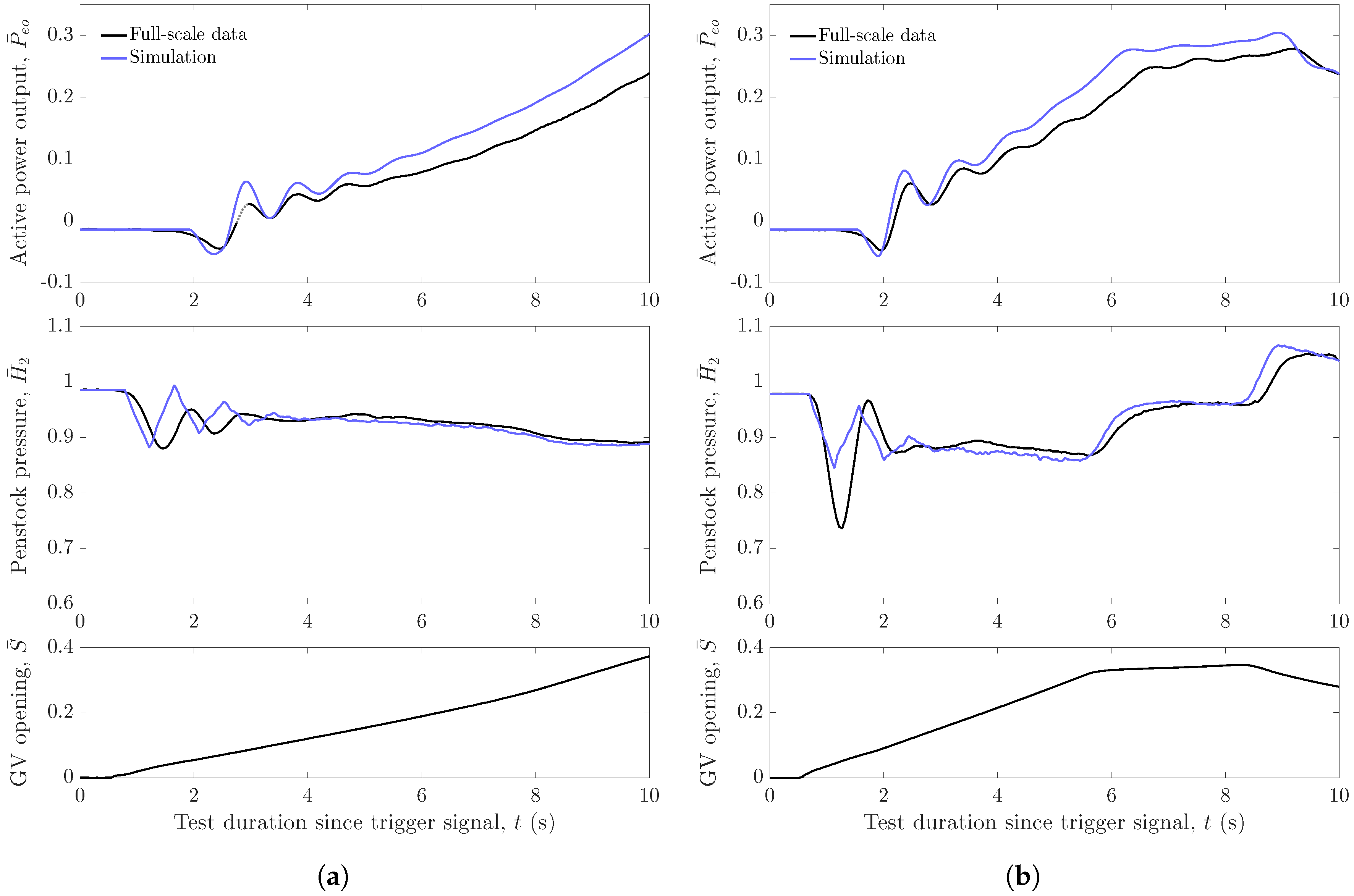 Energies 10 00496 g007 550