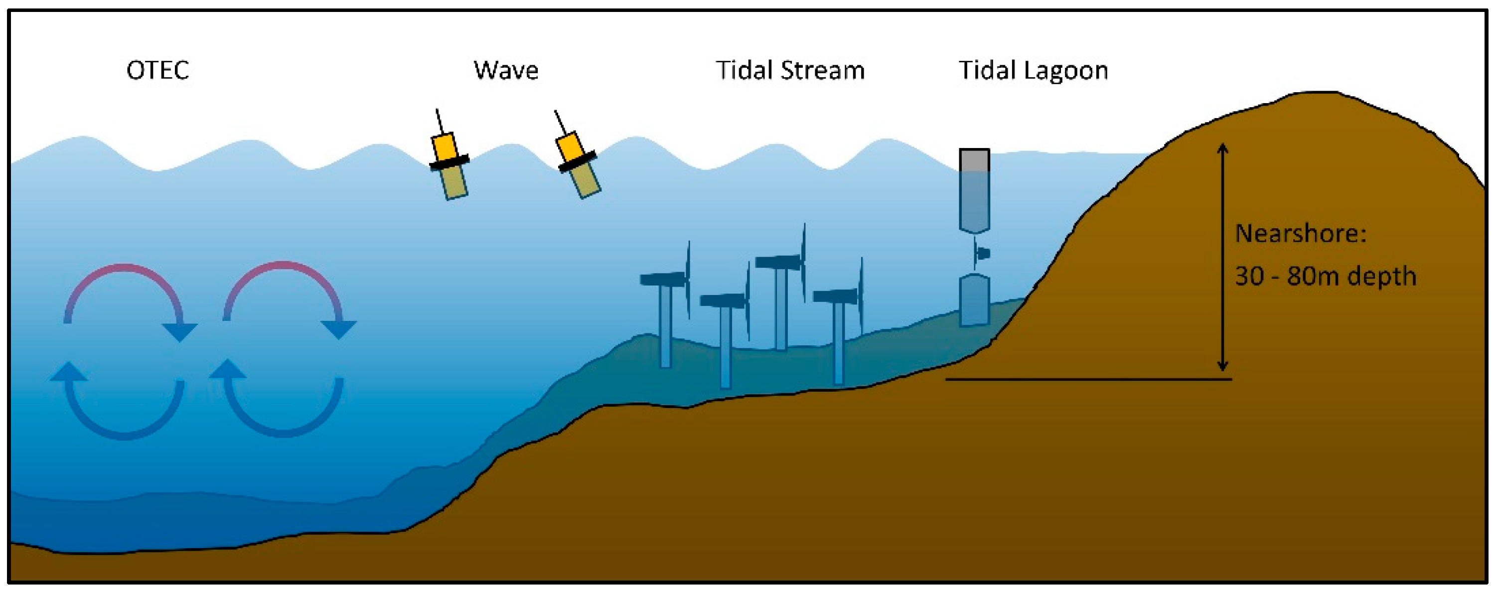 Energies Free FullText Experimental Studies of Turbulent Intensity