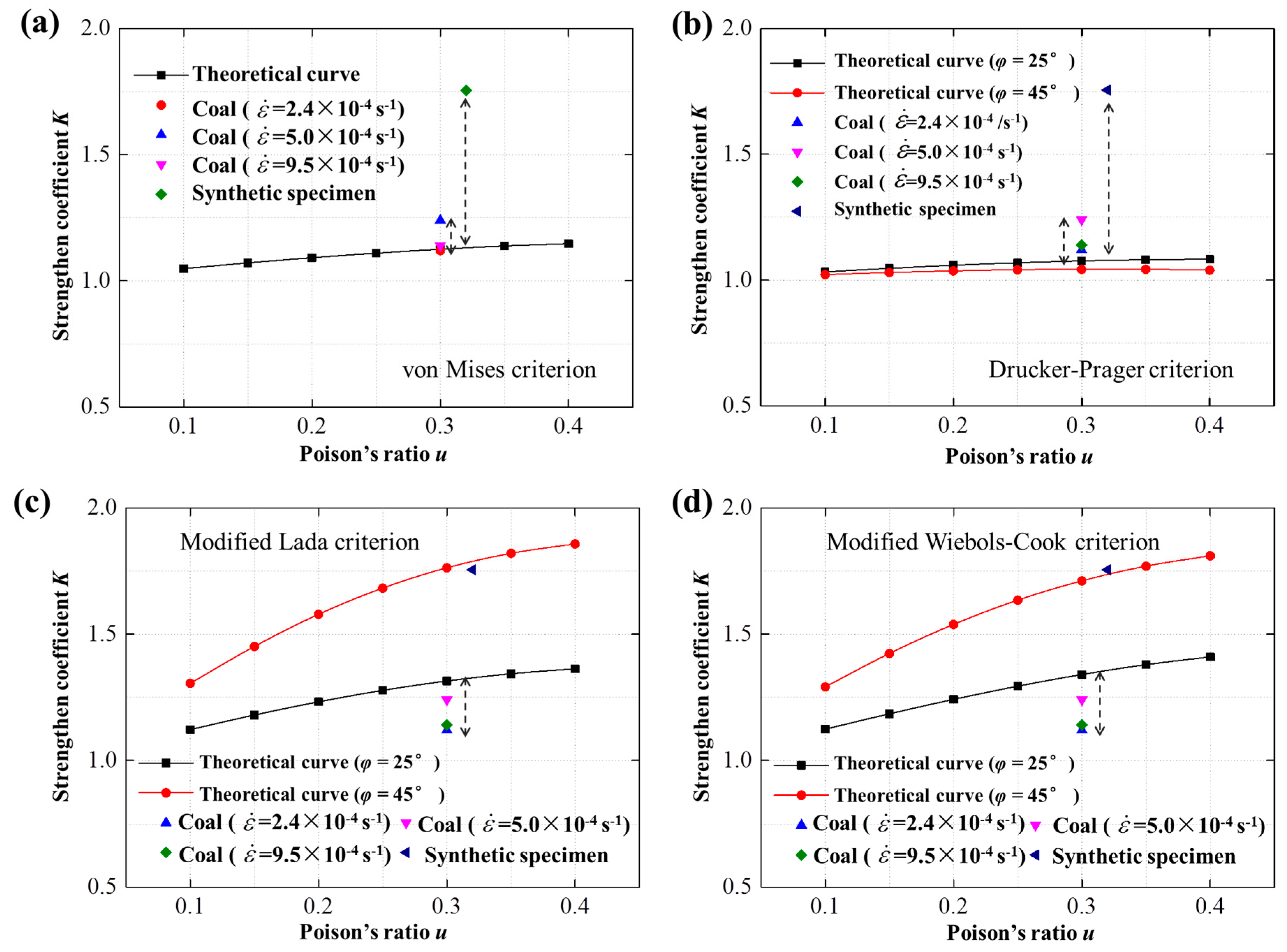 Energies 10 00500 g009