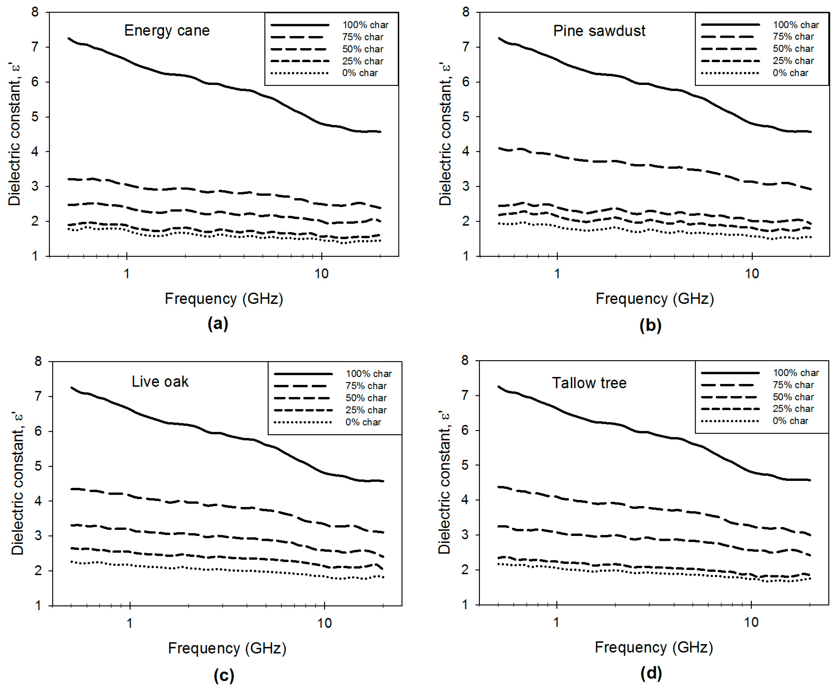 Energies 10 00502 g002