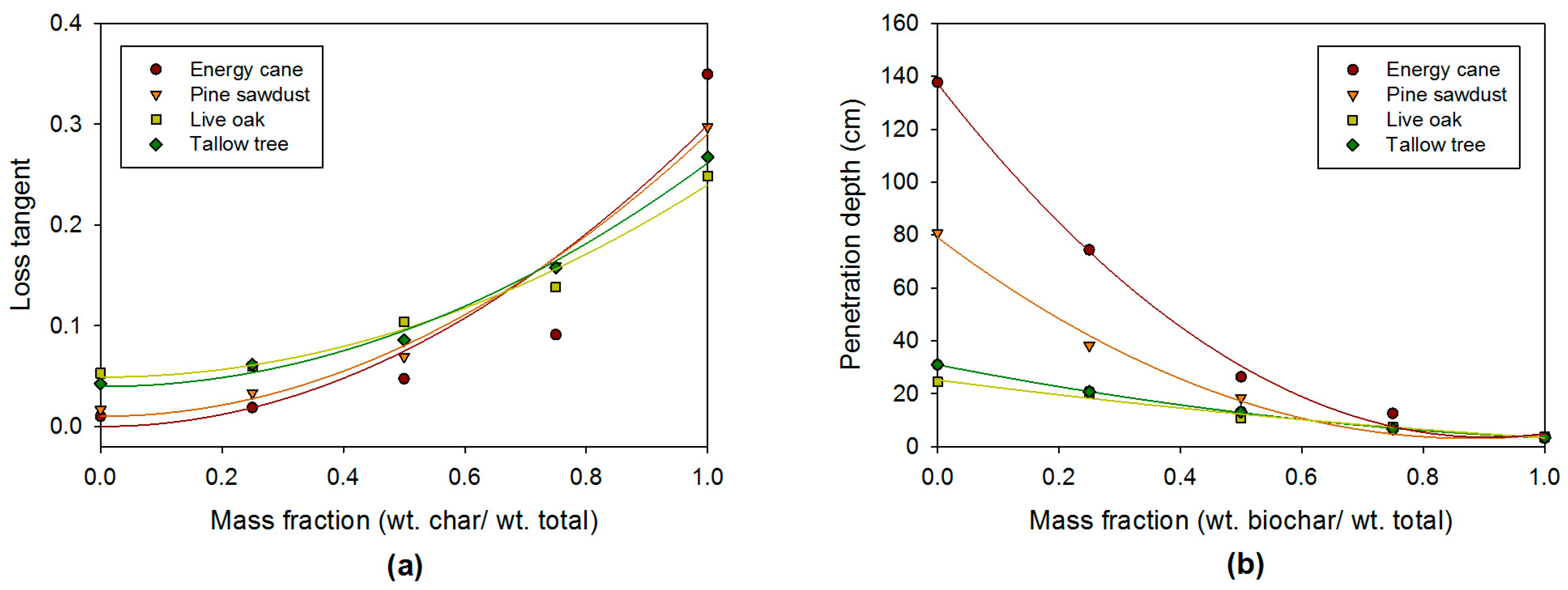 Energies 10 00502 g005