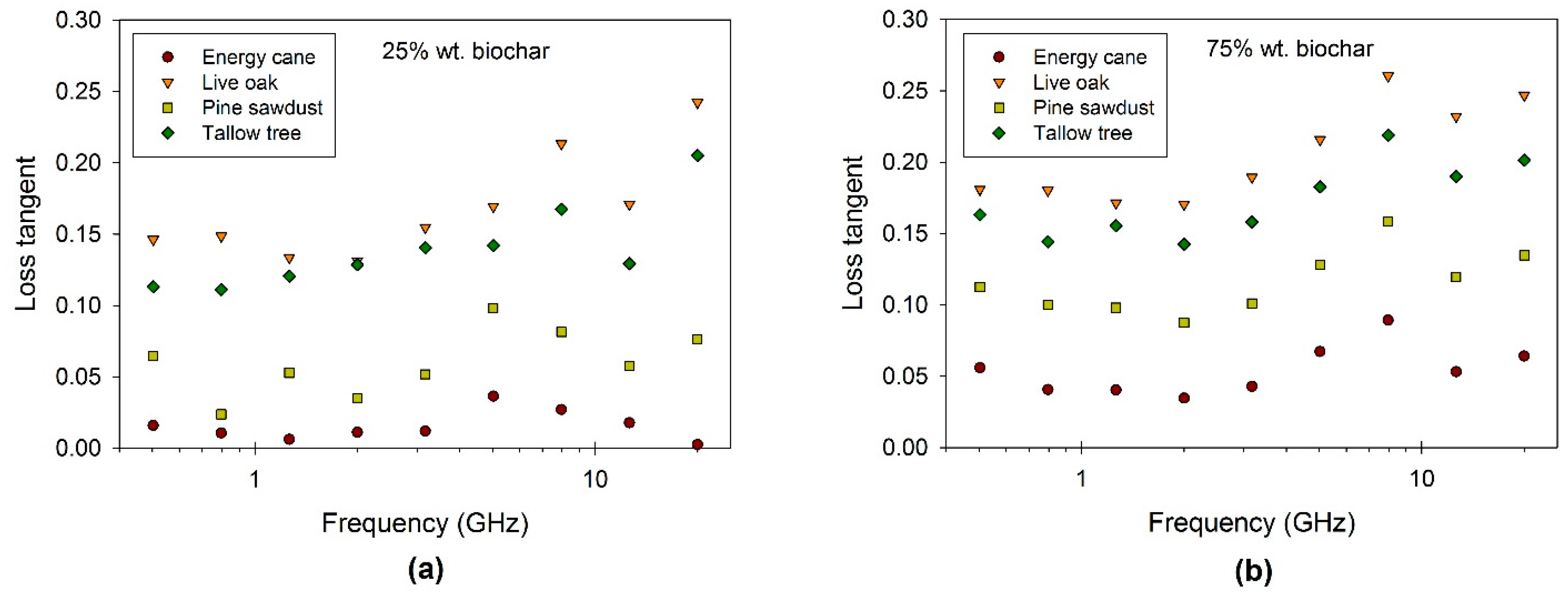 Energies 10 00502 g006
