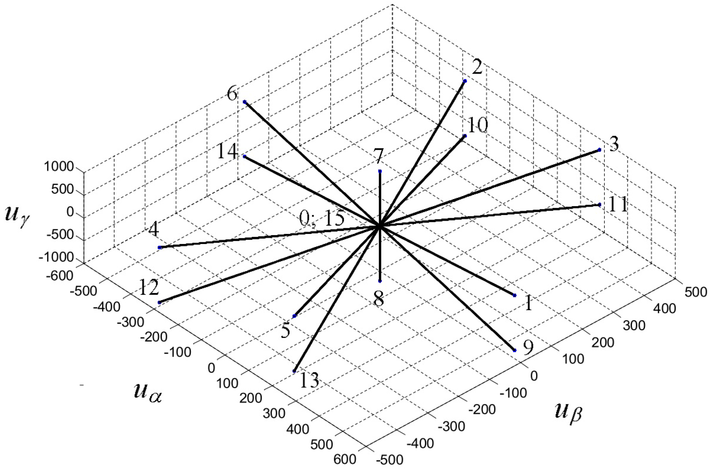 Energies 10 00504 g002 550