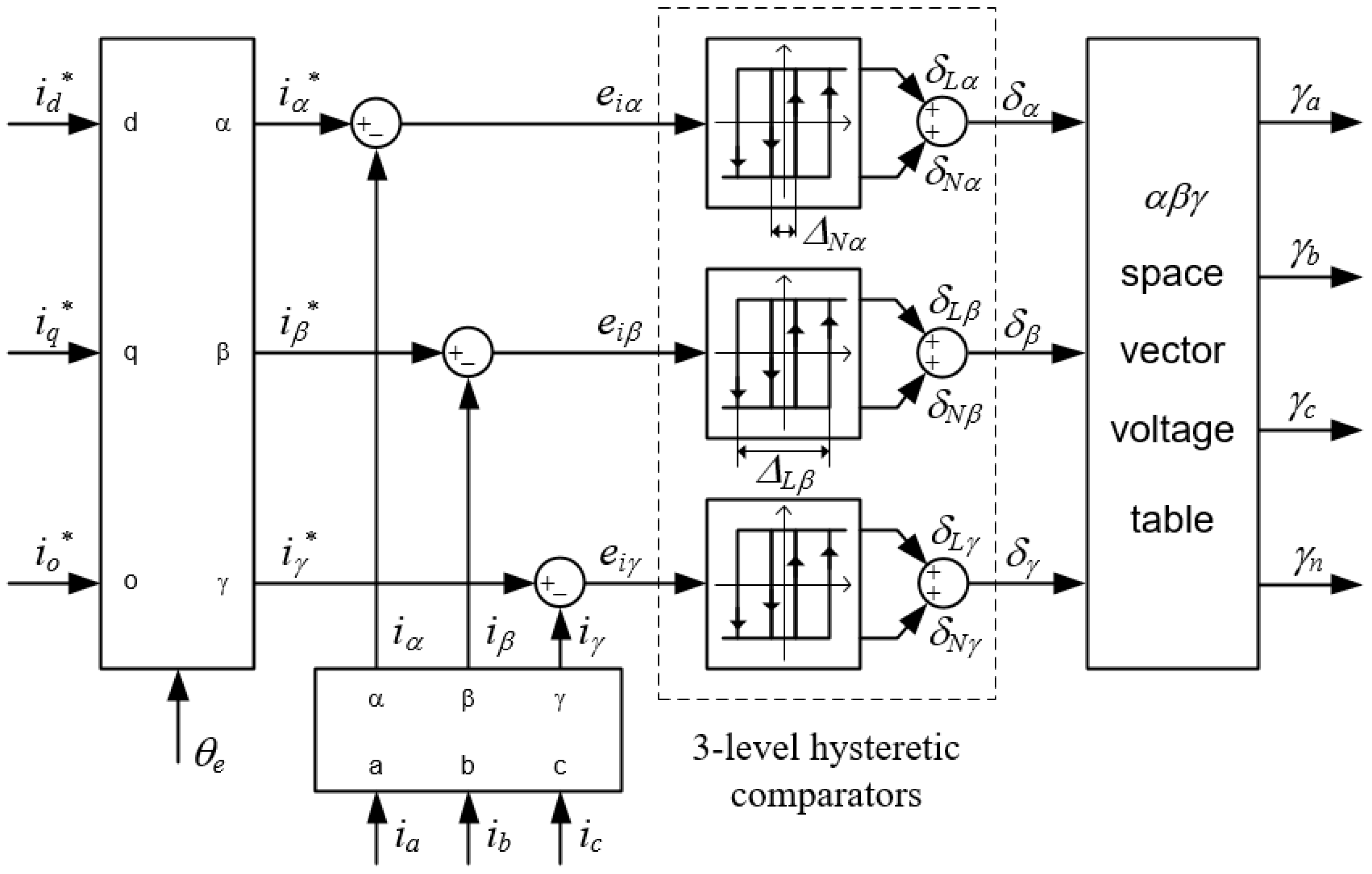 Energies 10 00504 g004 550