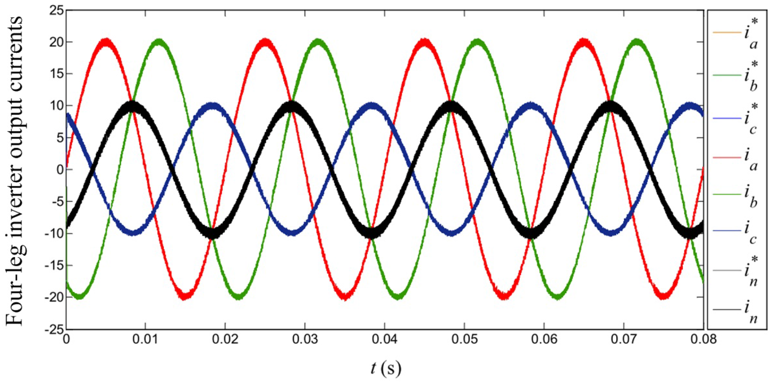 Energies 10 00504 g005 550