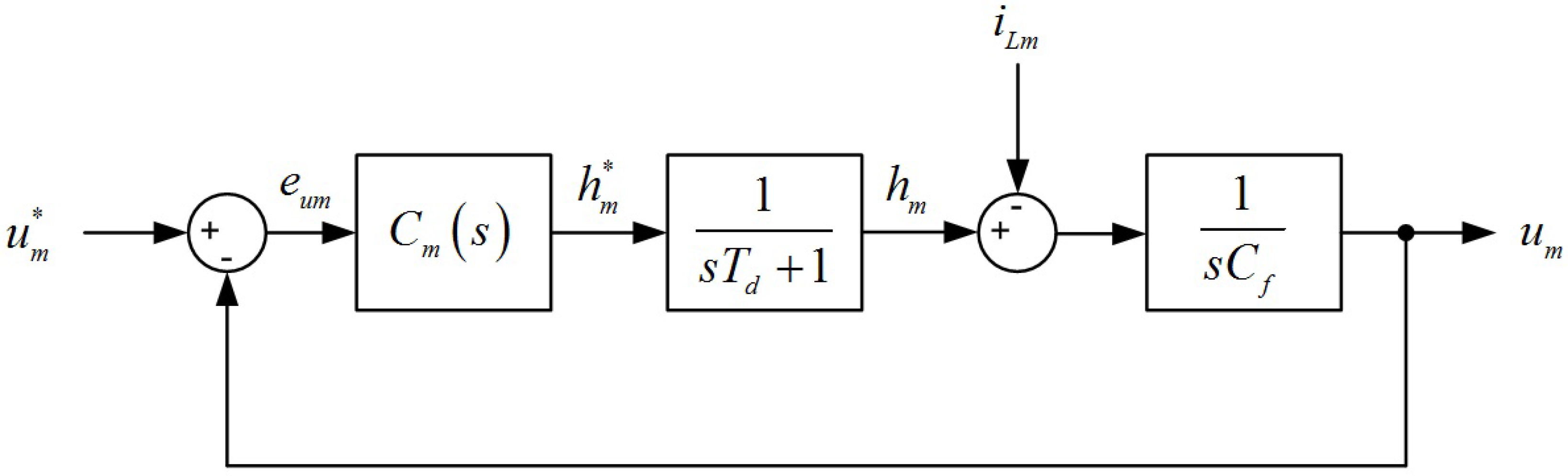 Energies 10 00504 g006 550
