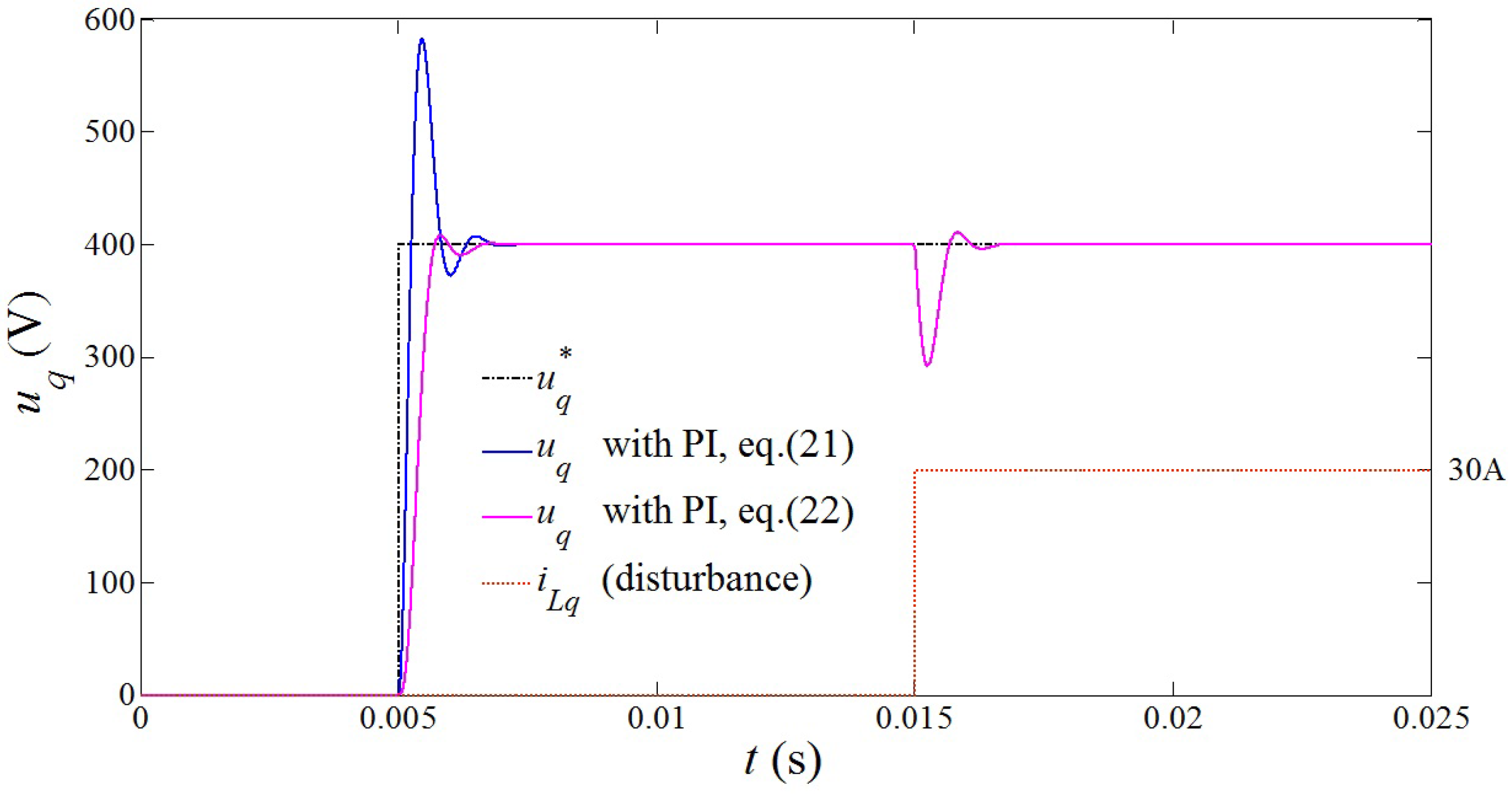 Energies 10 00504 g007 550